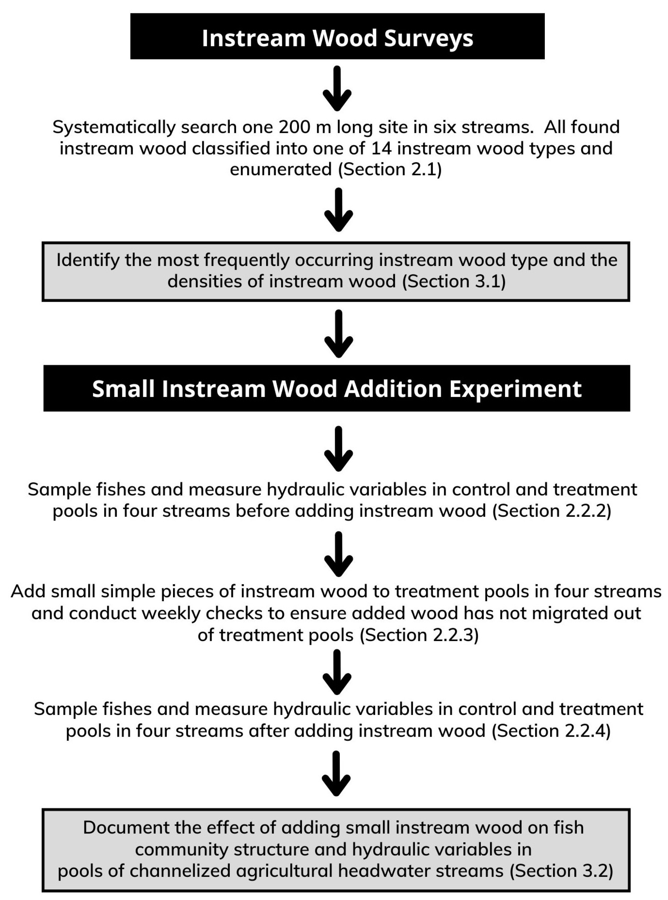 Fishes 09 00296 g001