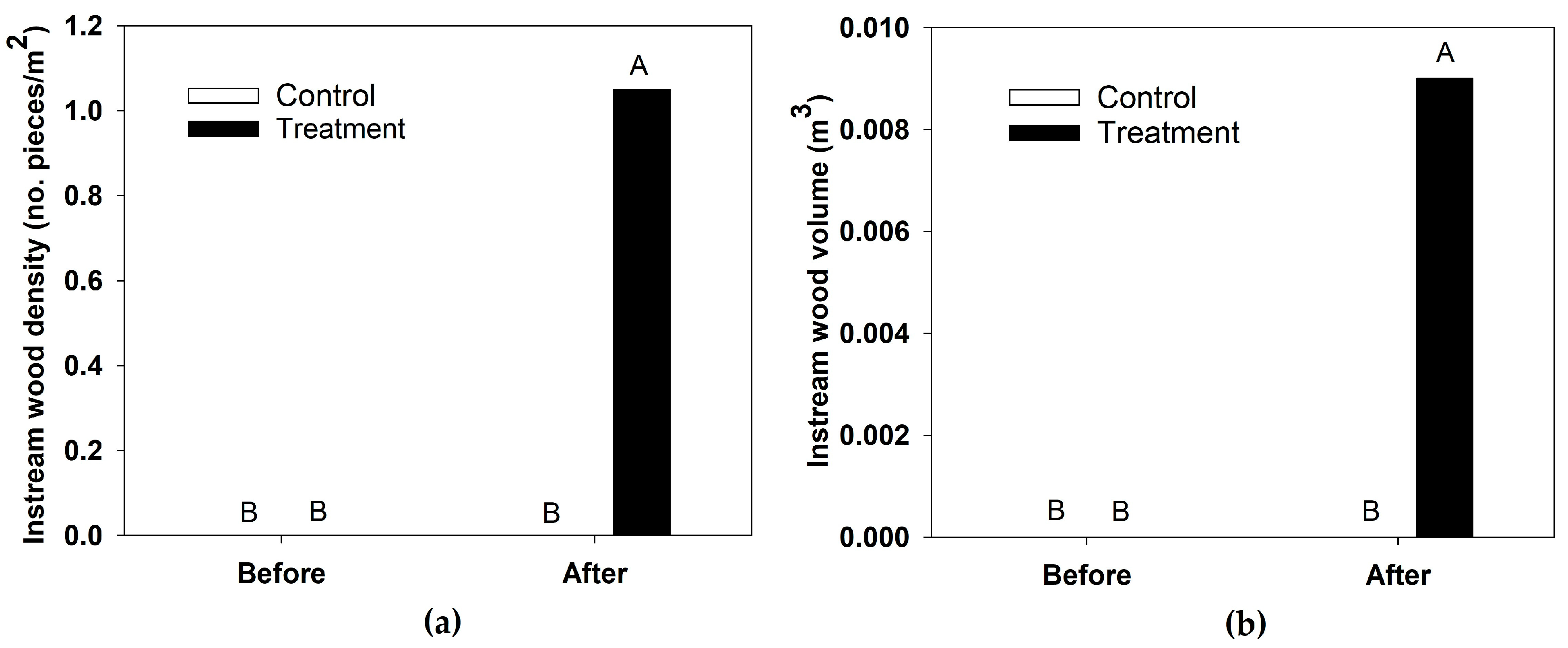 Fishes 09 00296 g004
