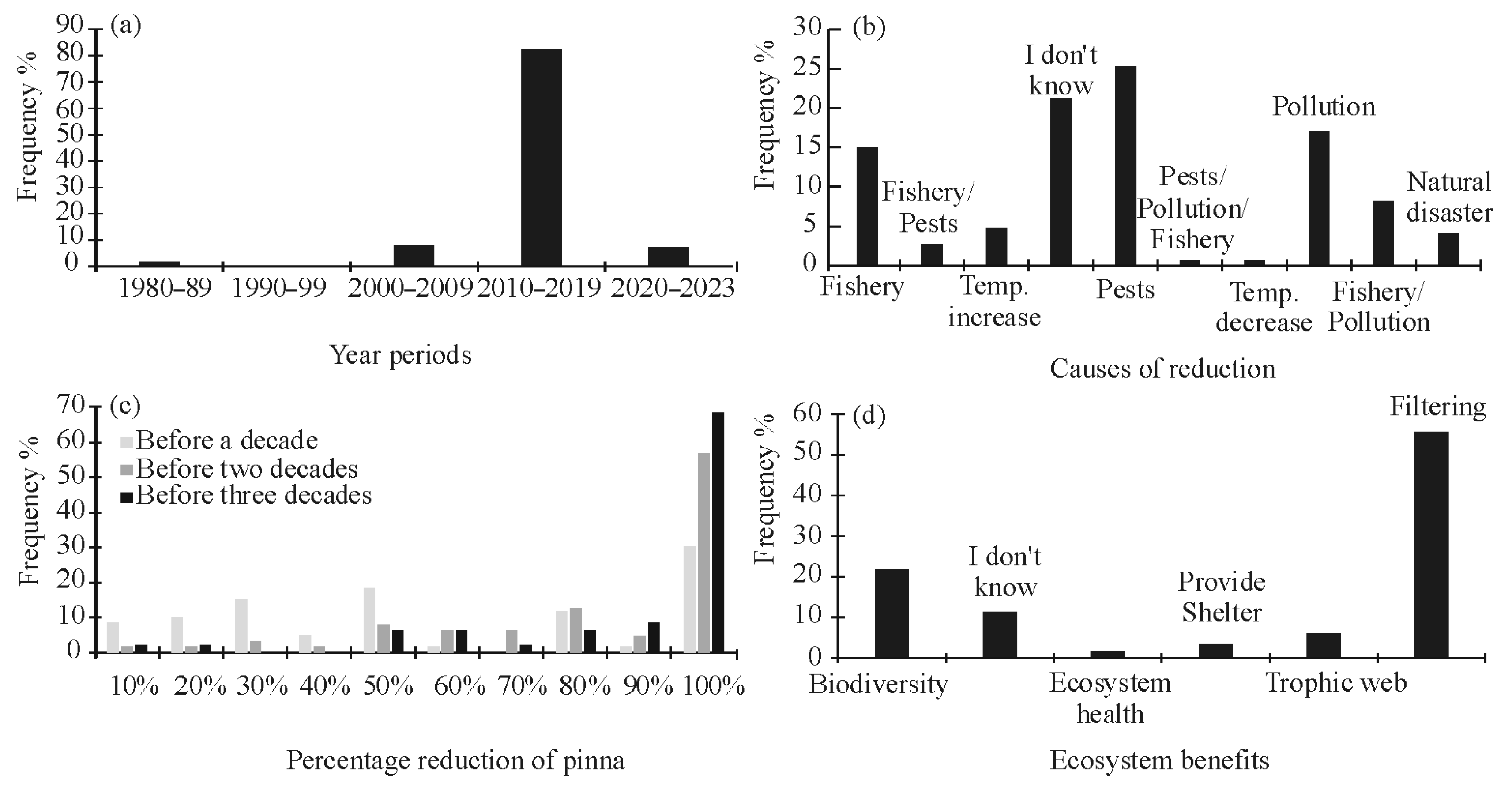 Fishes 09 00297 g002
