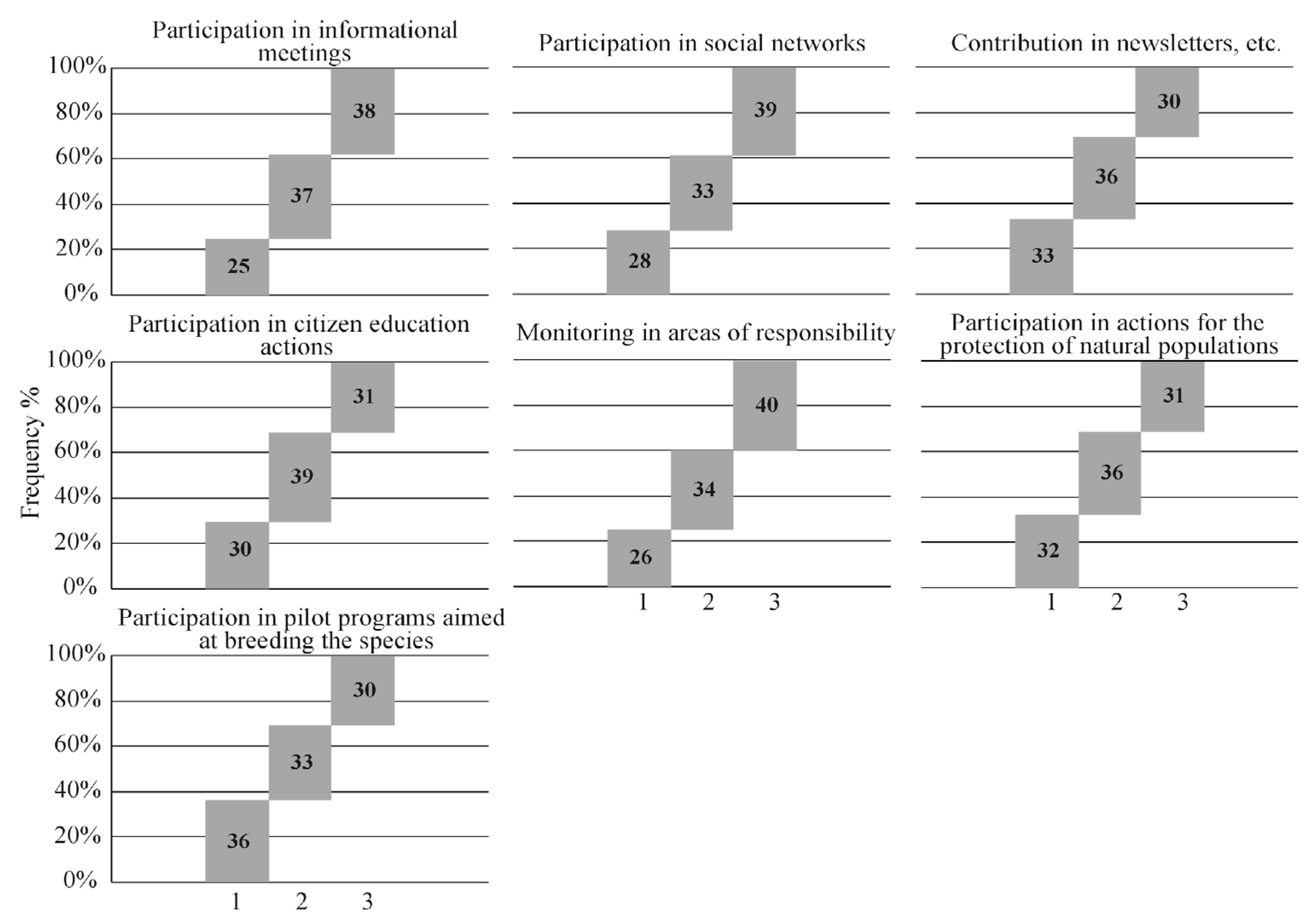 Fishes 09 00297 g004