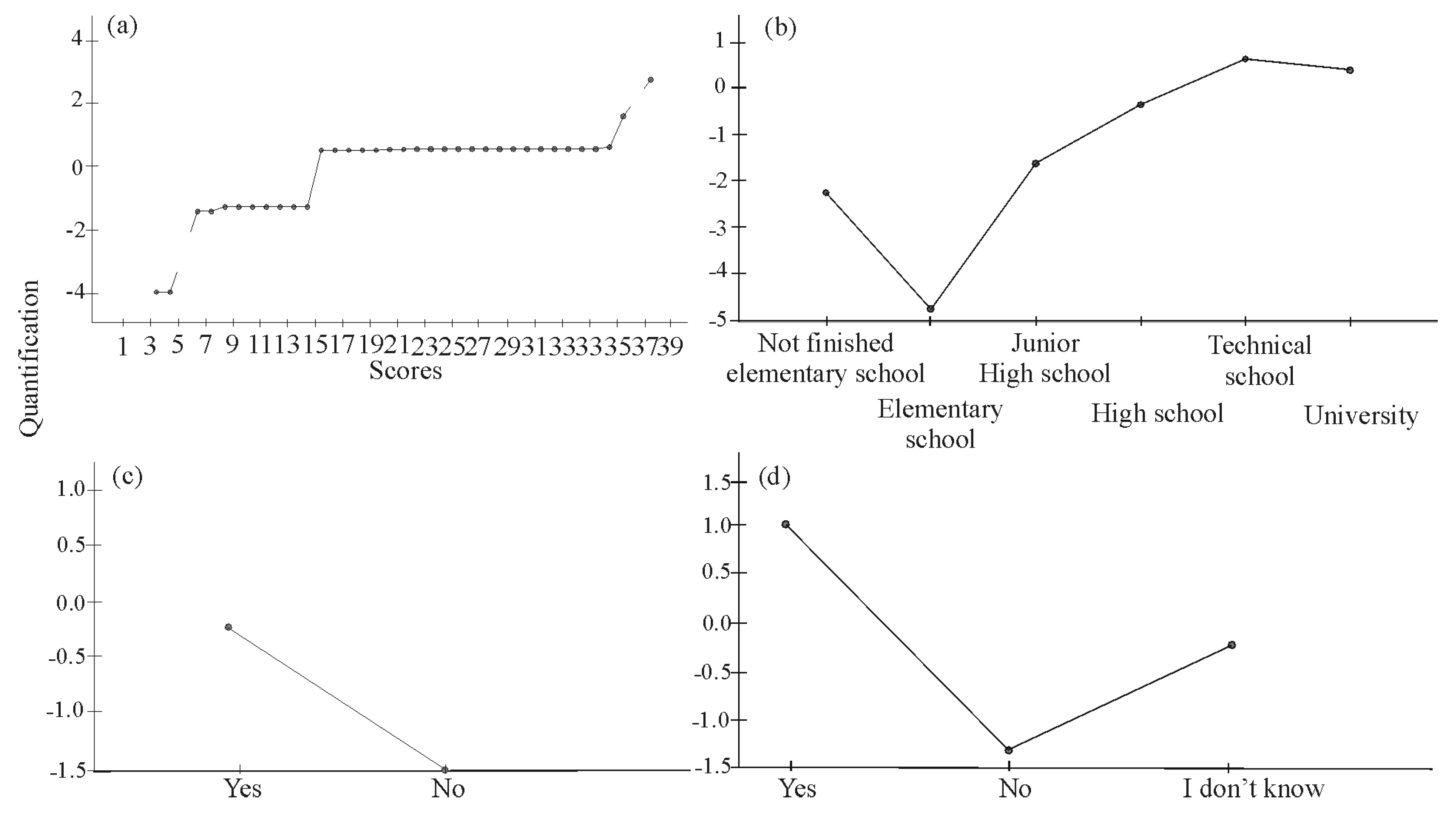 Fishes 09 00297 g005