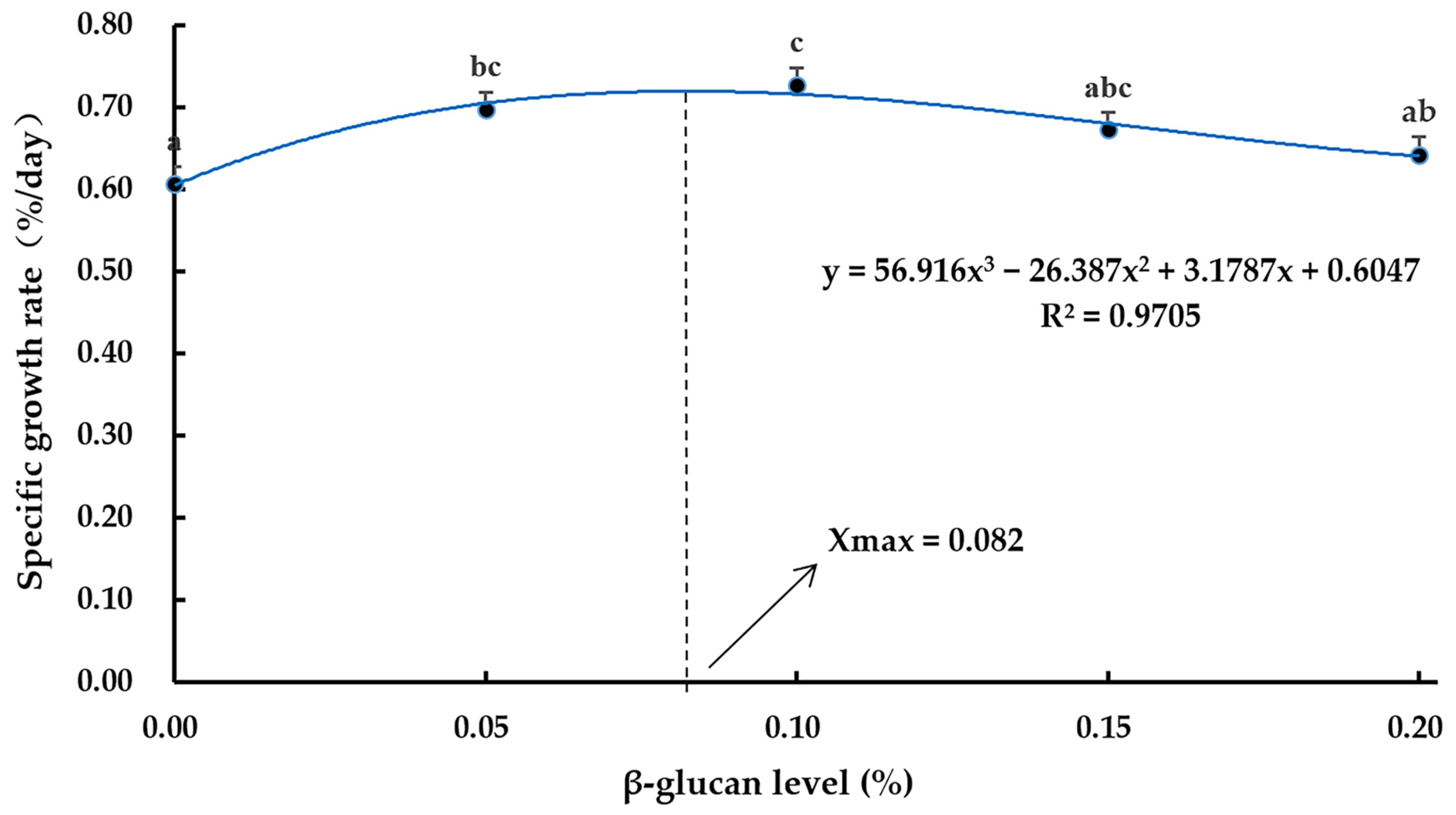 Fishes 09 00298 g001