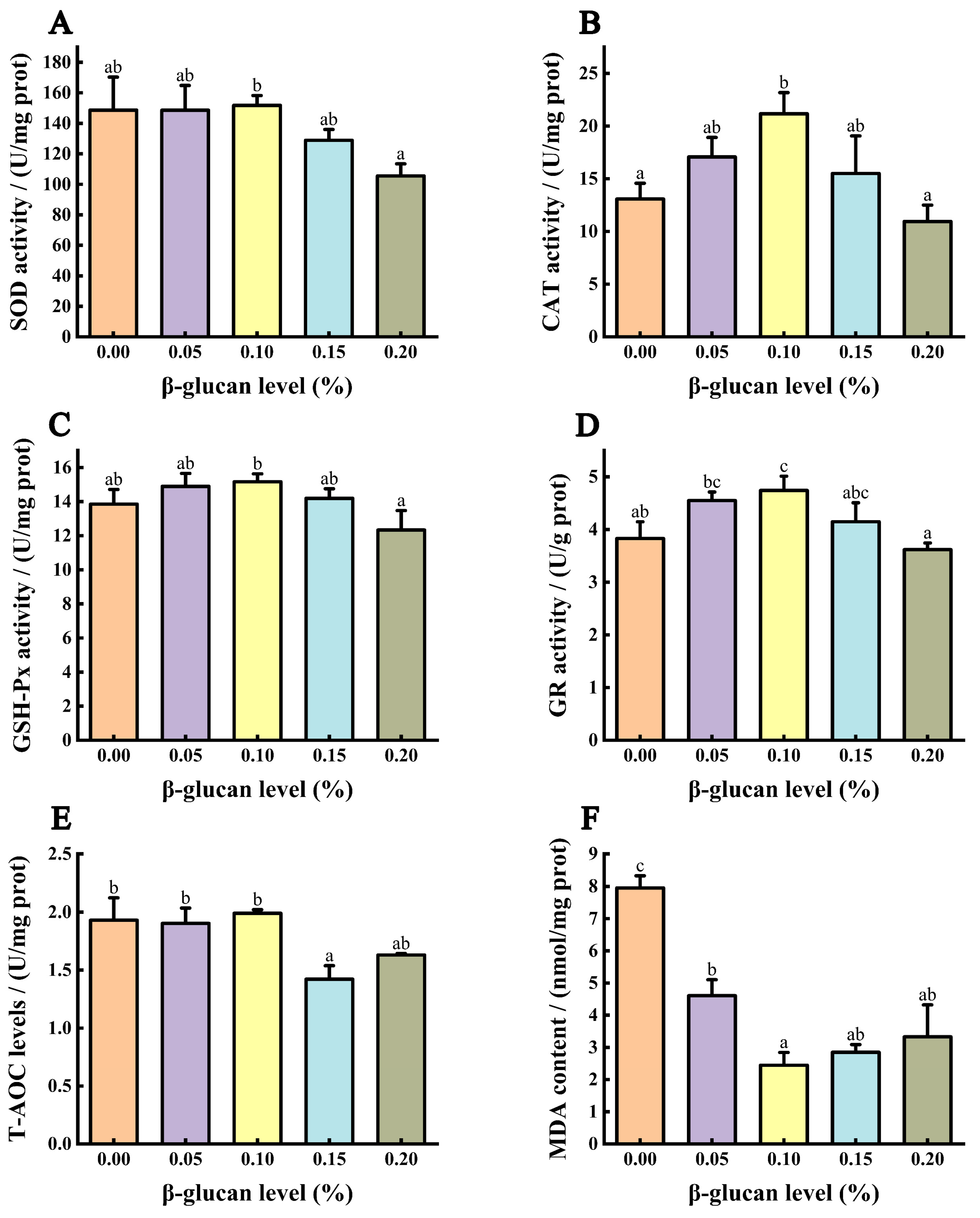 Fishes 09 00298 g003