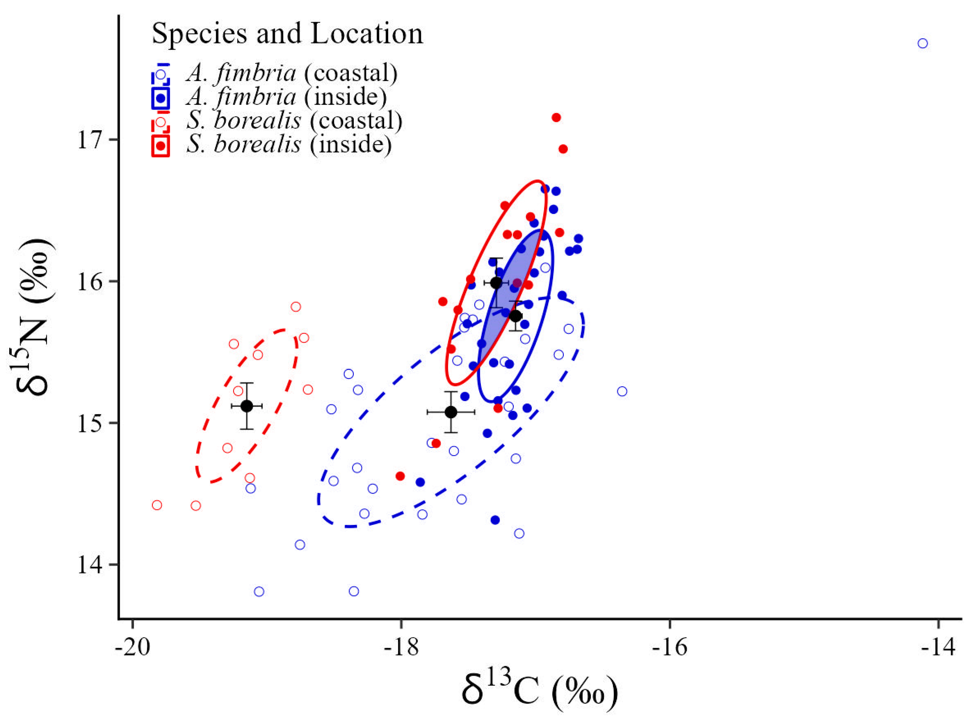 Fishes 09 00299 g002