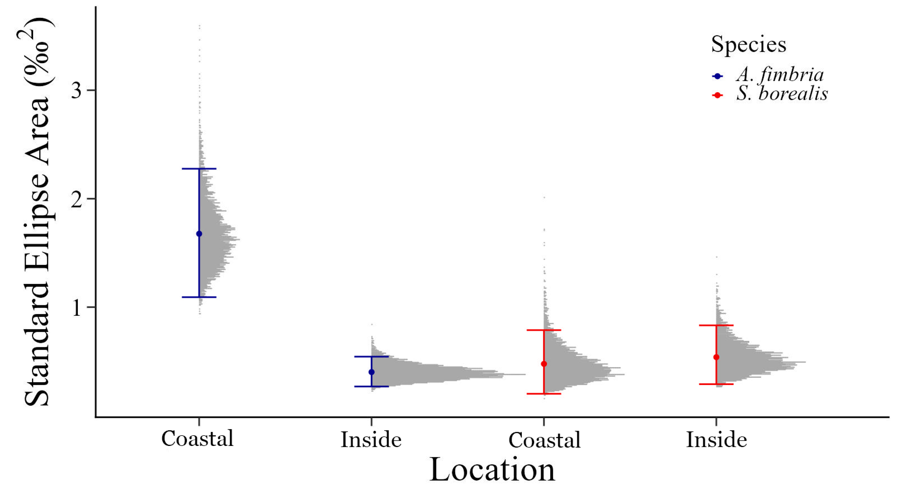 Fishes 09 00299 g003
