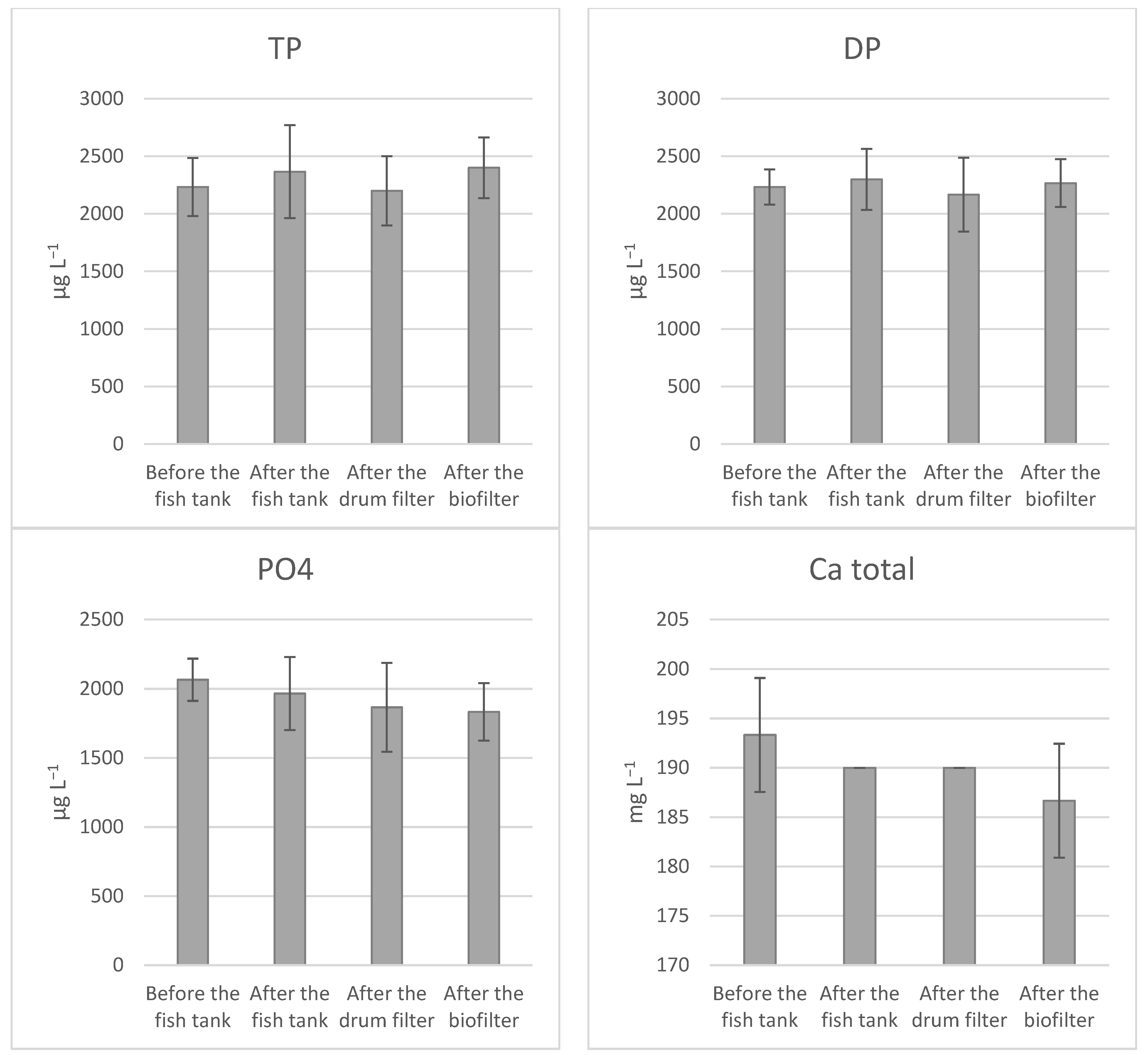 Fishes 09 00300 g002a