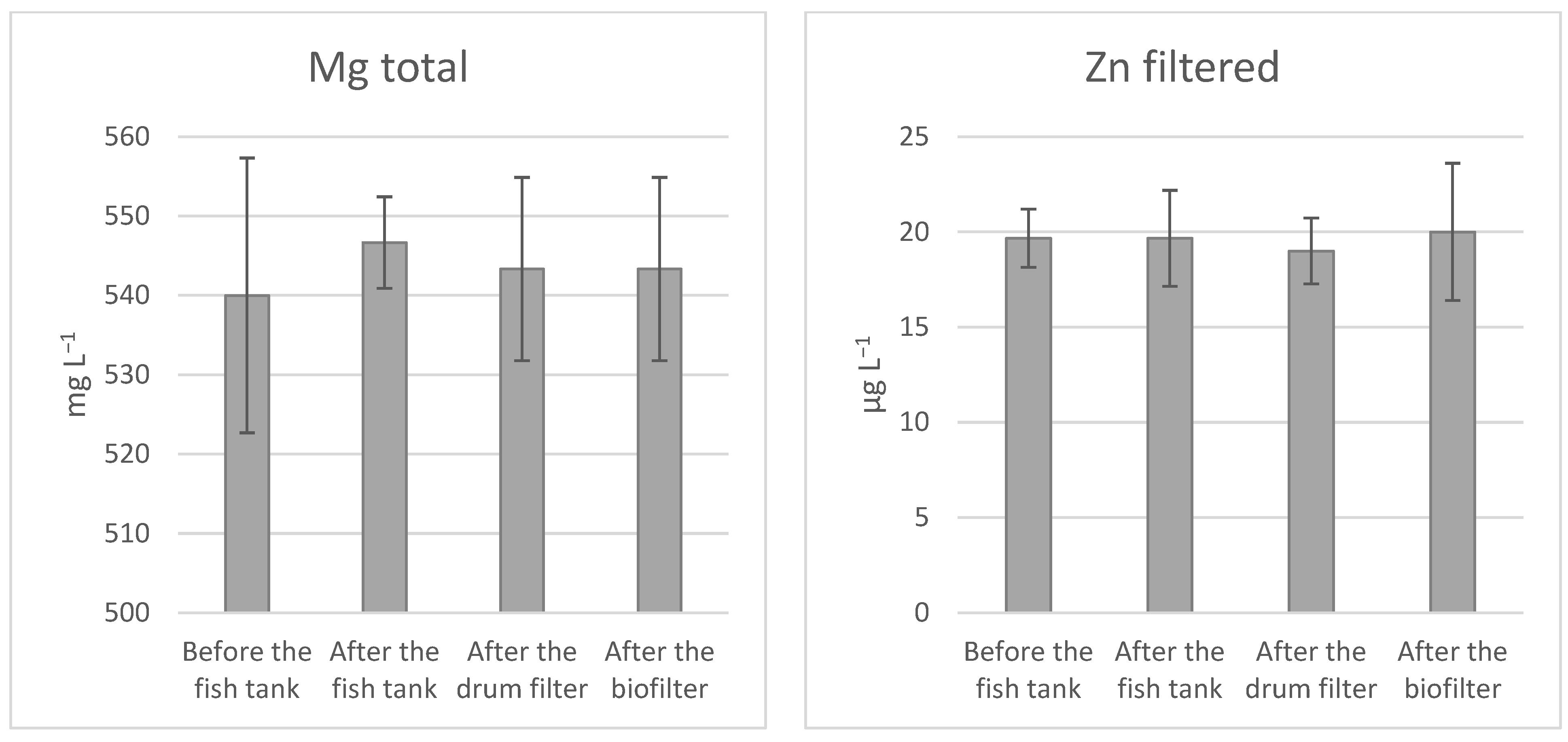Fishes 09 00300 g002b