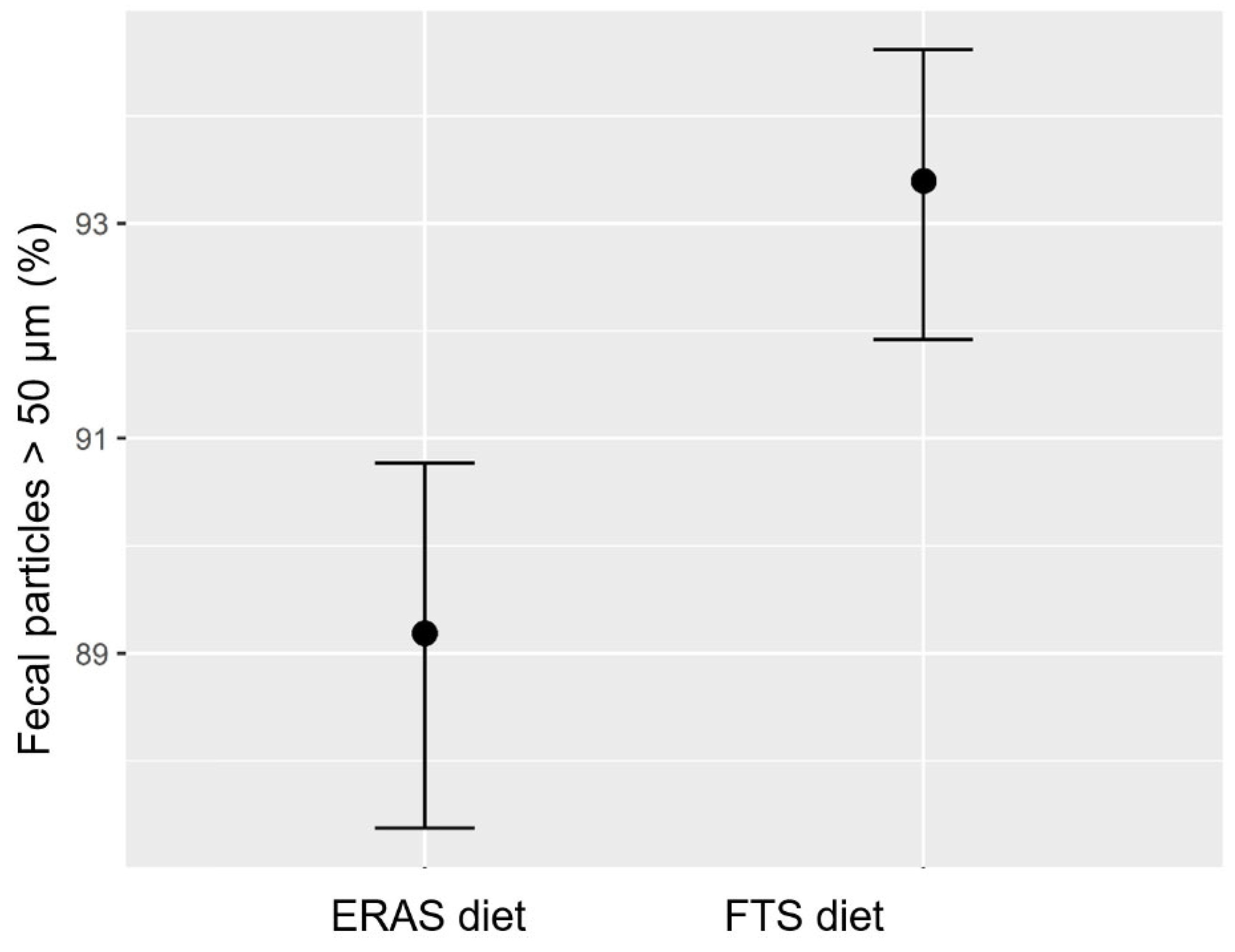 Fishes 09 00300 g004