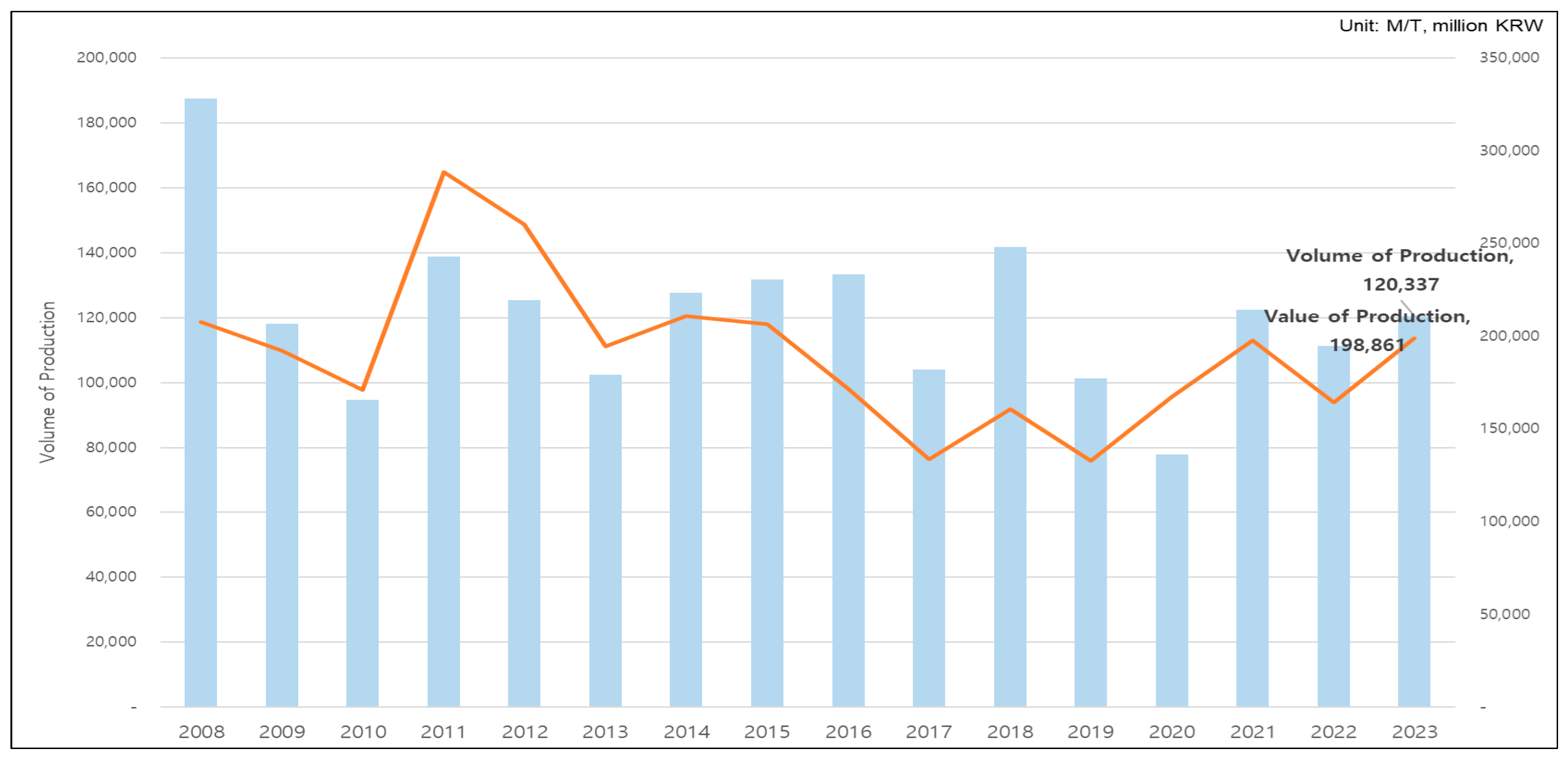 Fishes 09 00301 g001