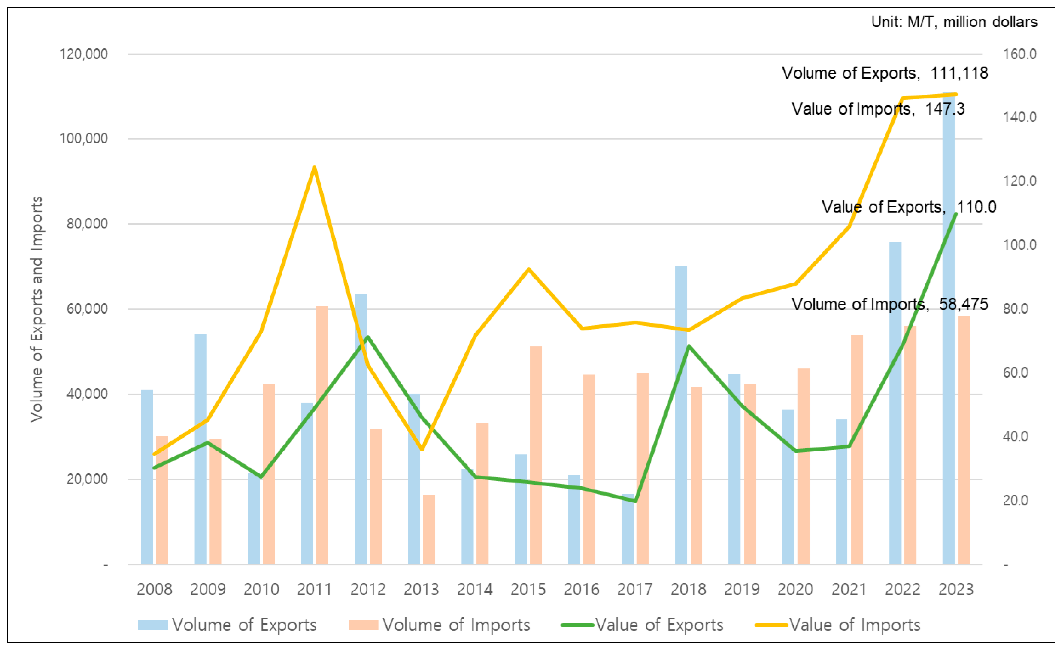 Fishes 09 00301 g002