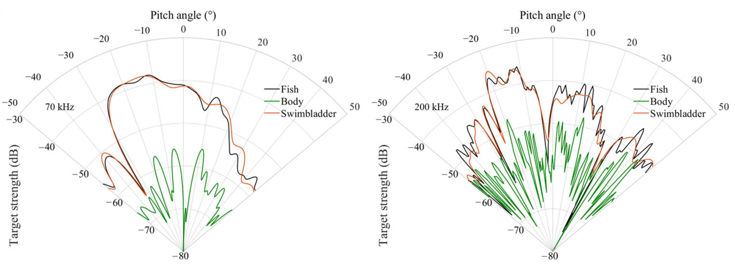 Fishes 09 00304 g003
