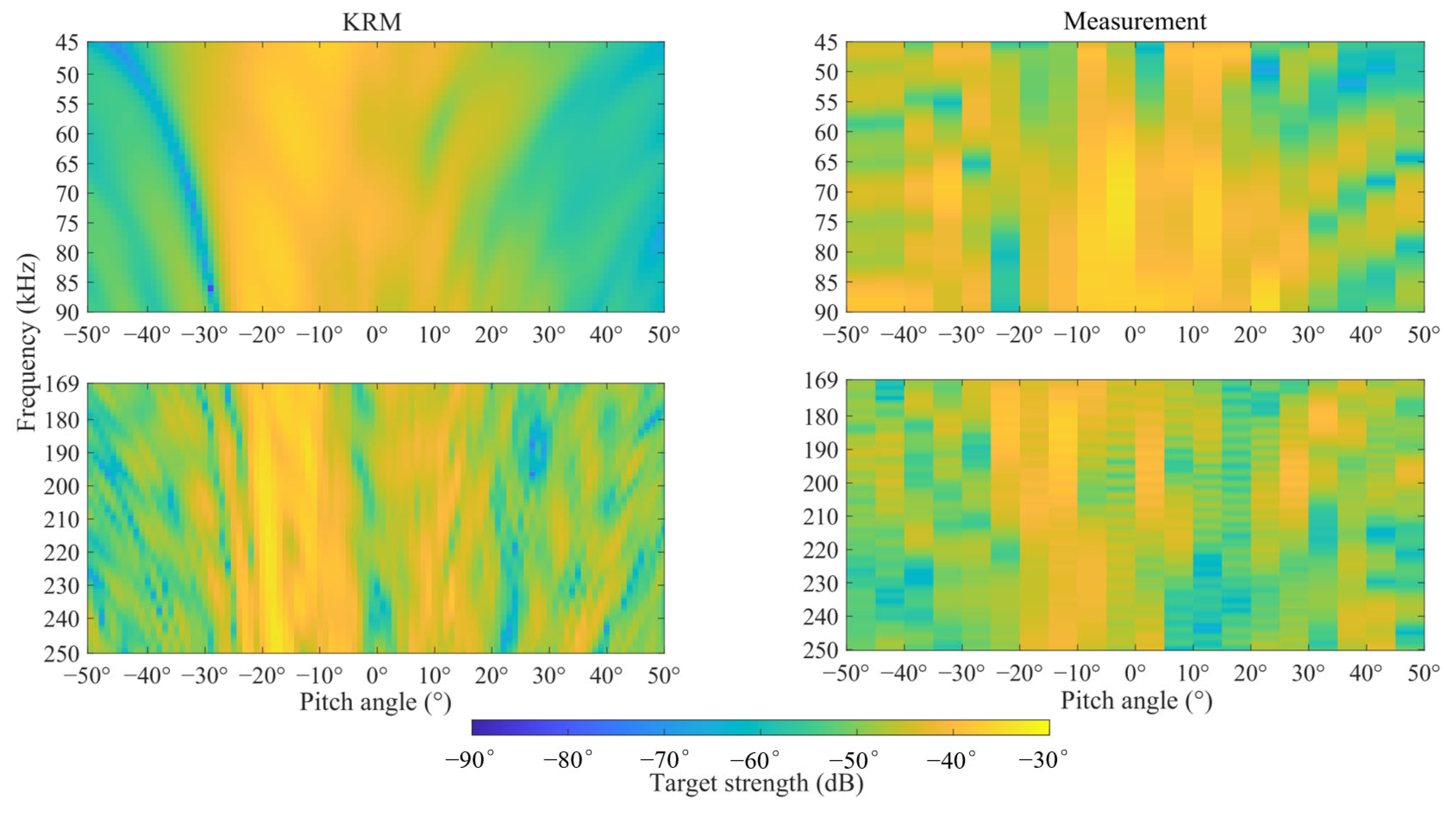Fishes 09 00304 g004