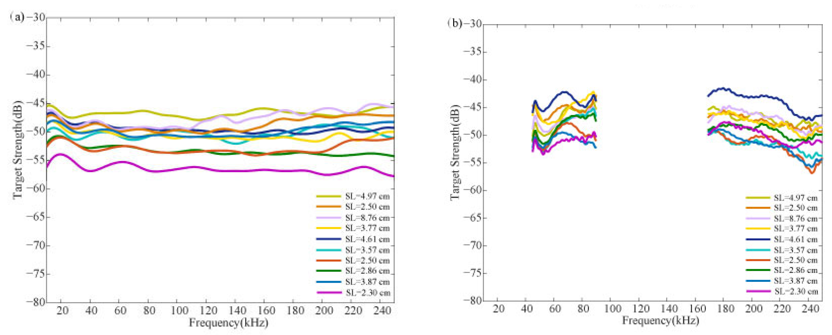 Fishes 09 00304 g005