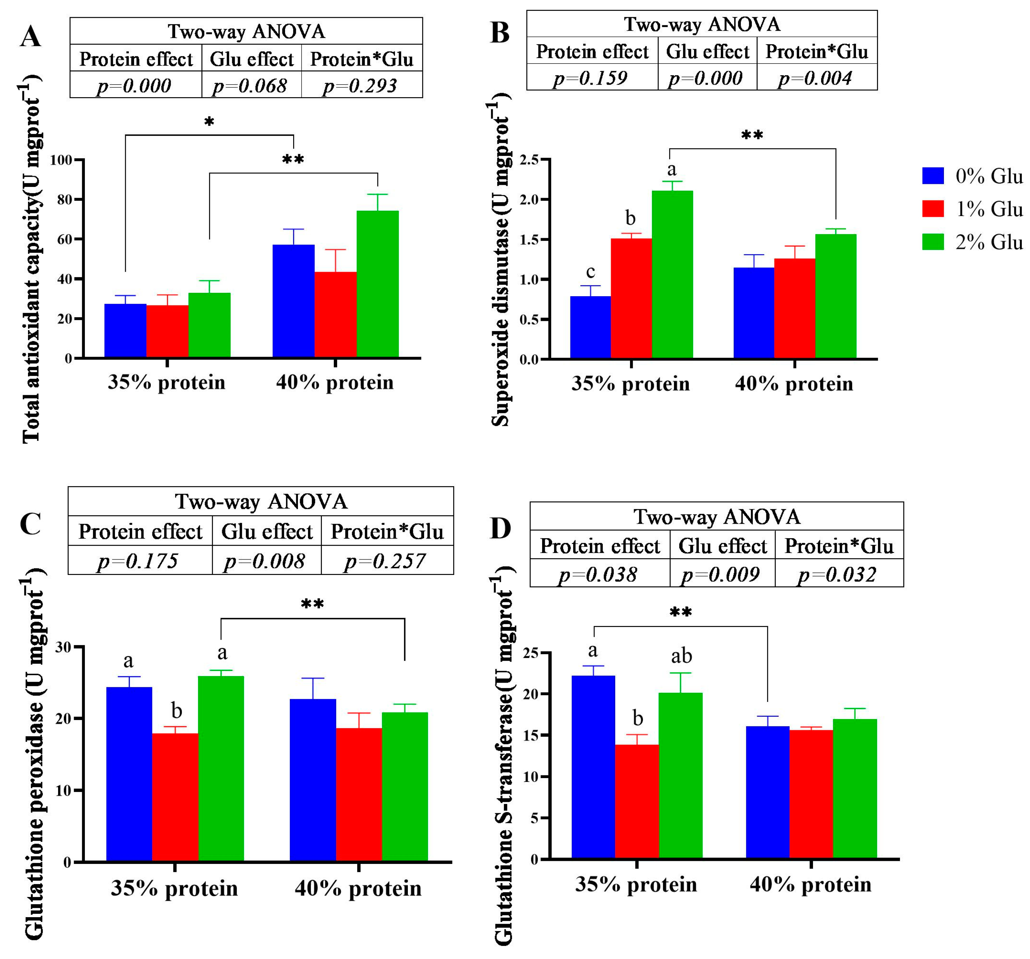 Fishes 09 00306 g001