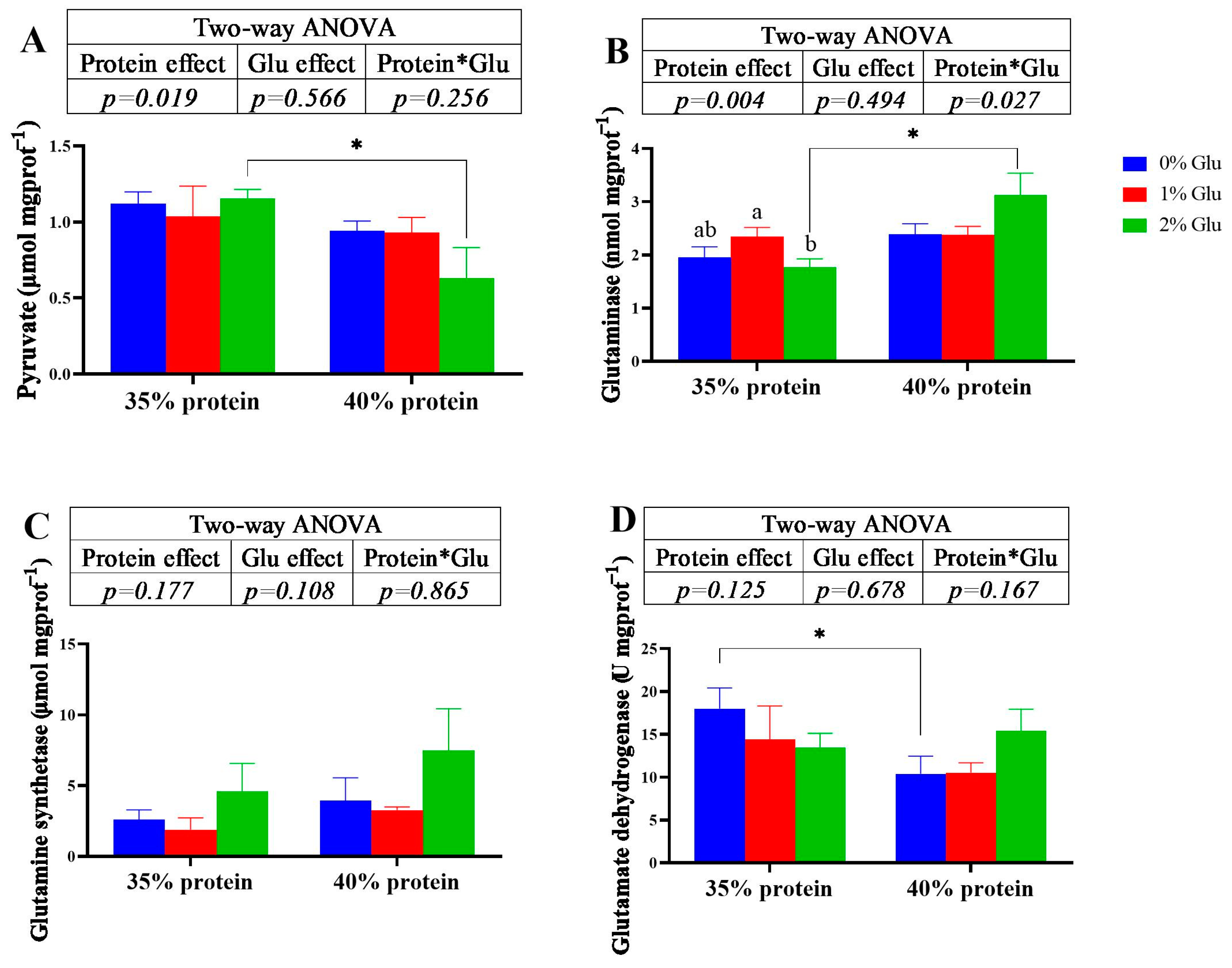 Fishes 09 00306 g002