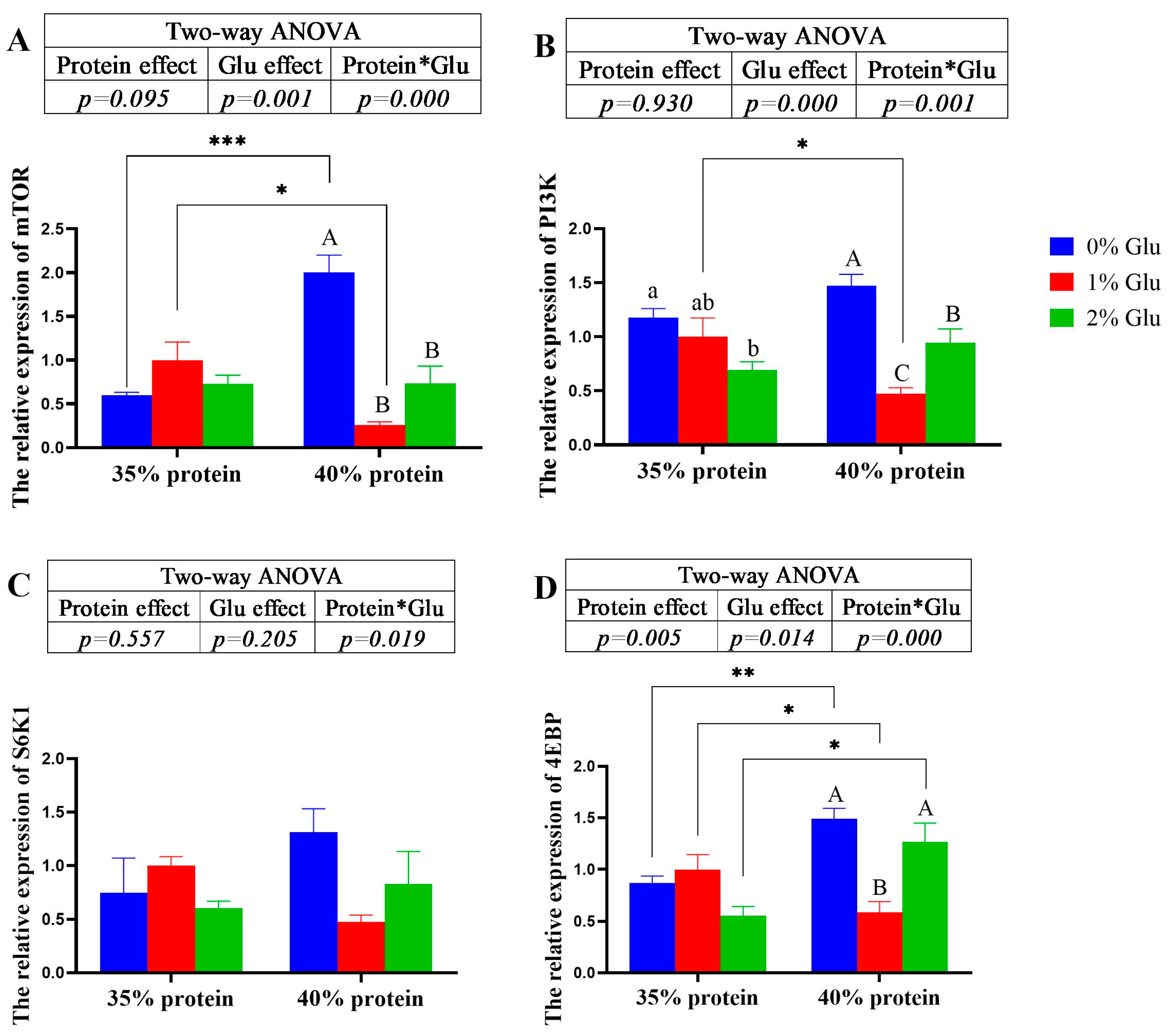 Fishes 09 00306 g003