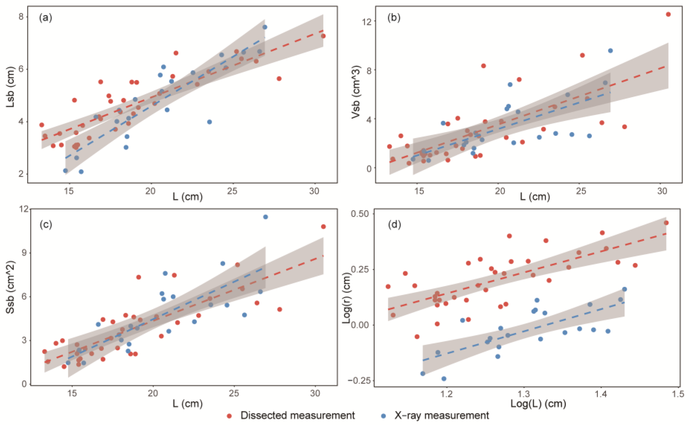 Fishes 09 00307 g003