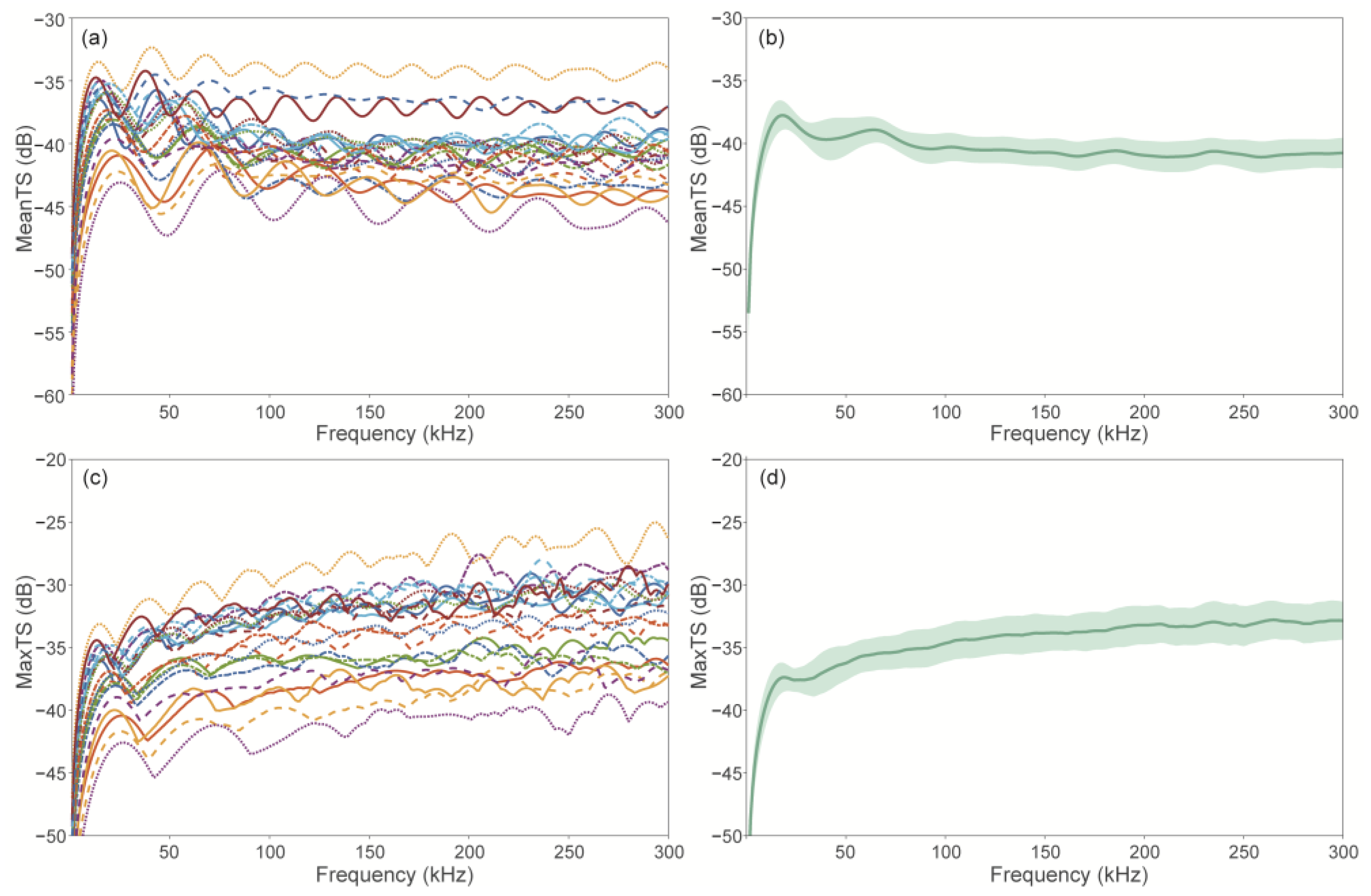 Fishes 09 00307 g007