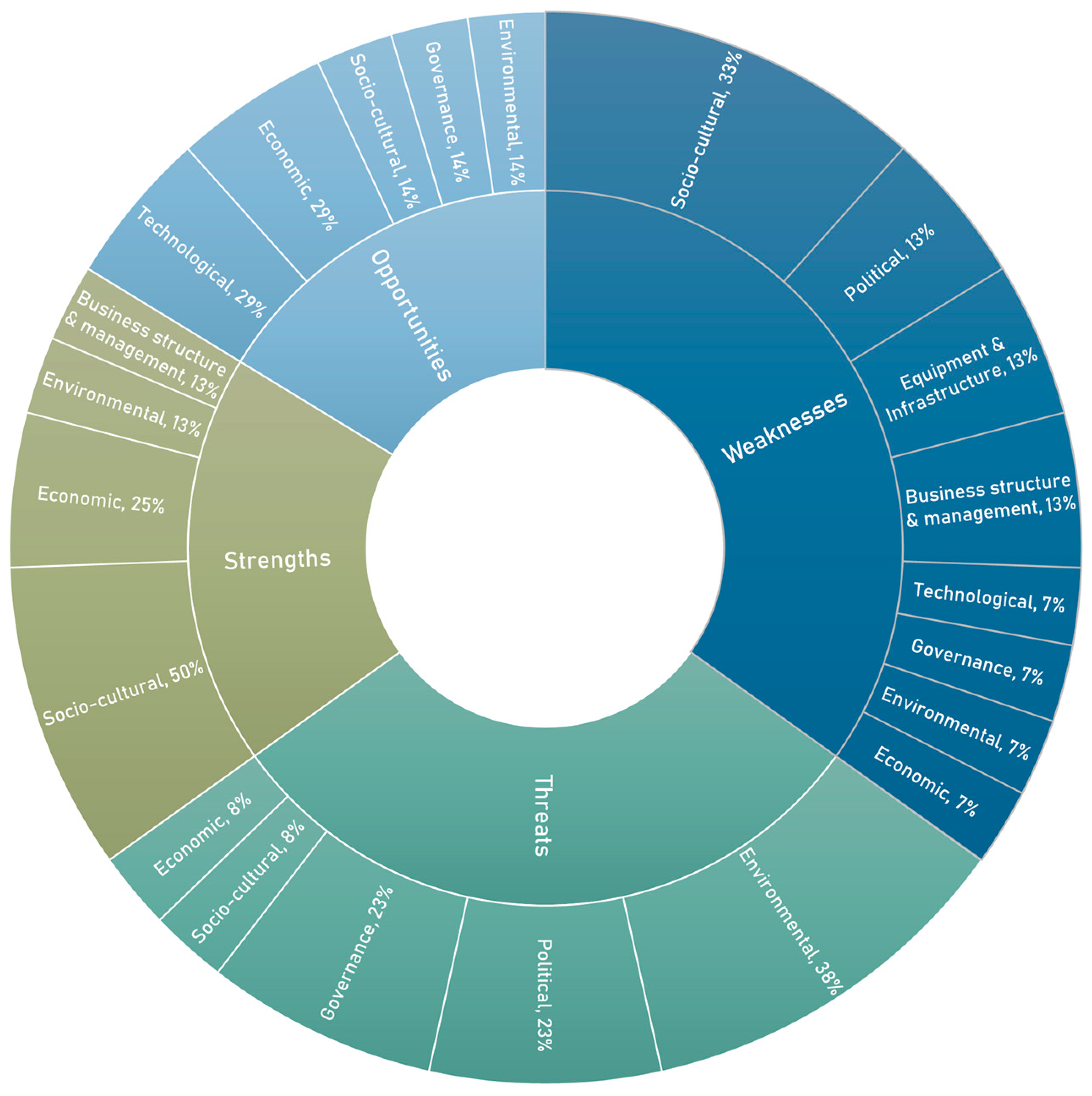 Fishes 09 00308 g001