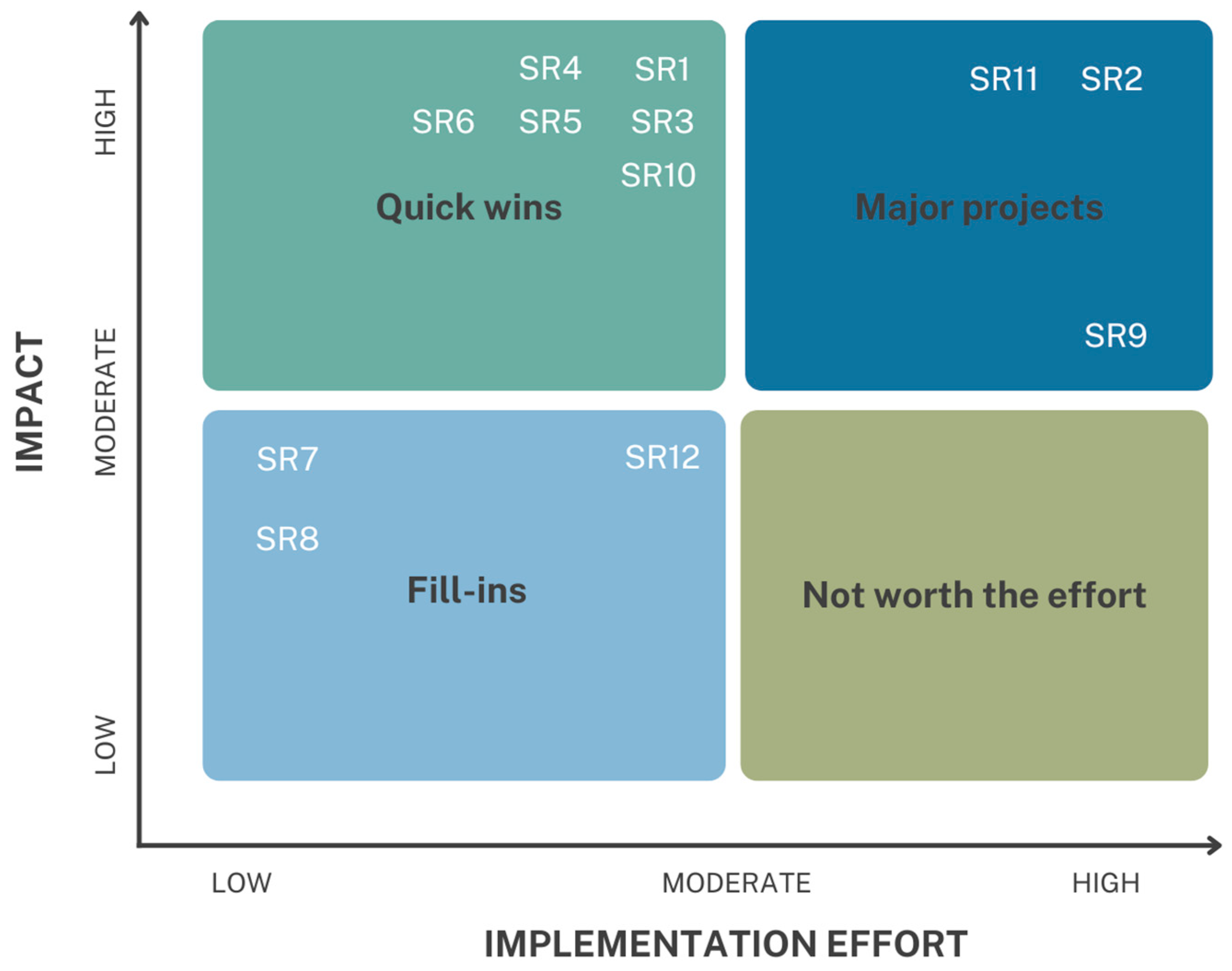 Fishes 09 00308 g003
