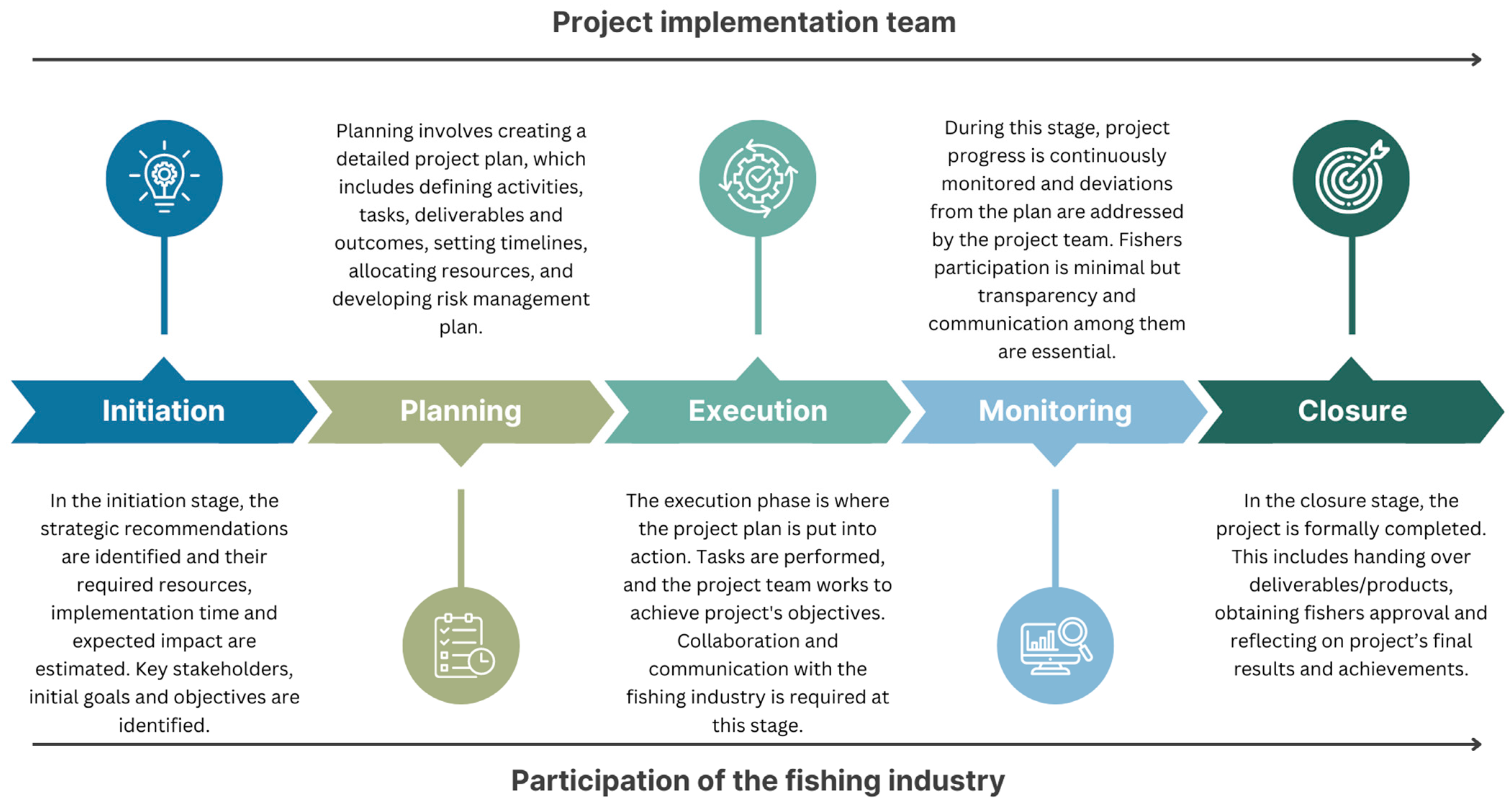 Fishes 09 00308 g004