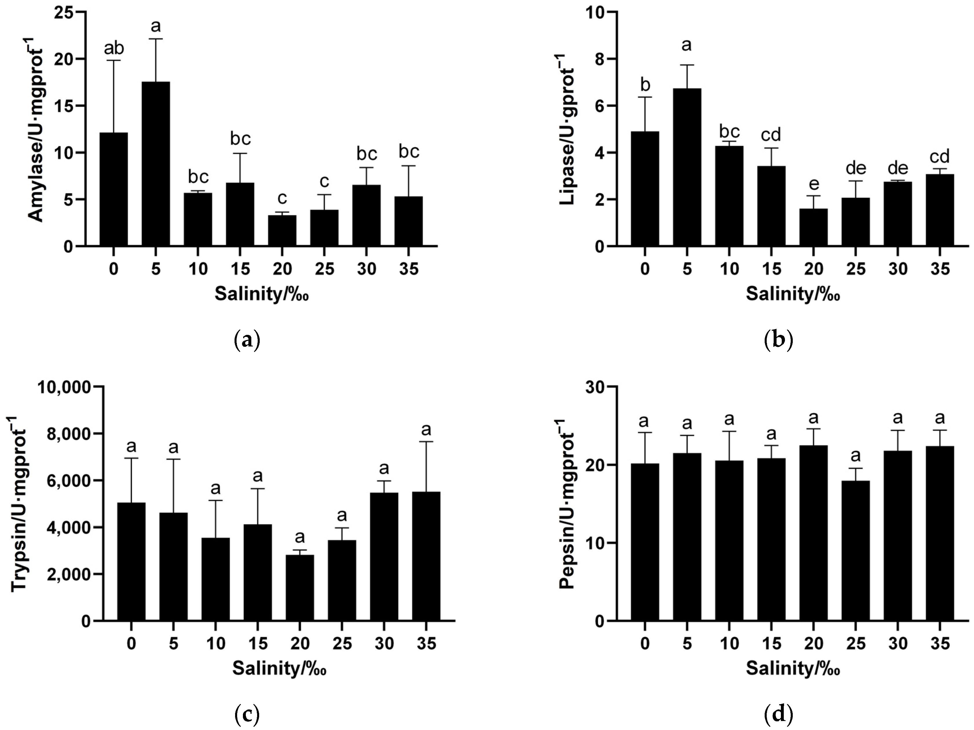 Fishes 09 00309 g001