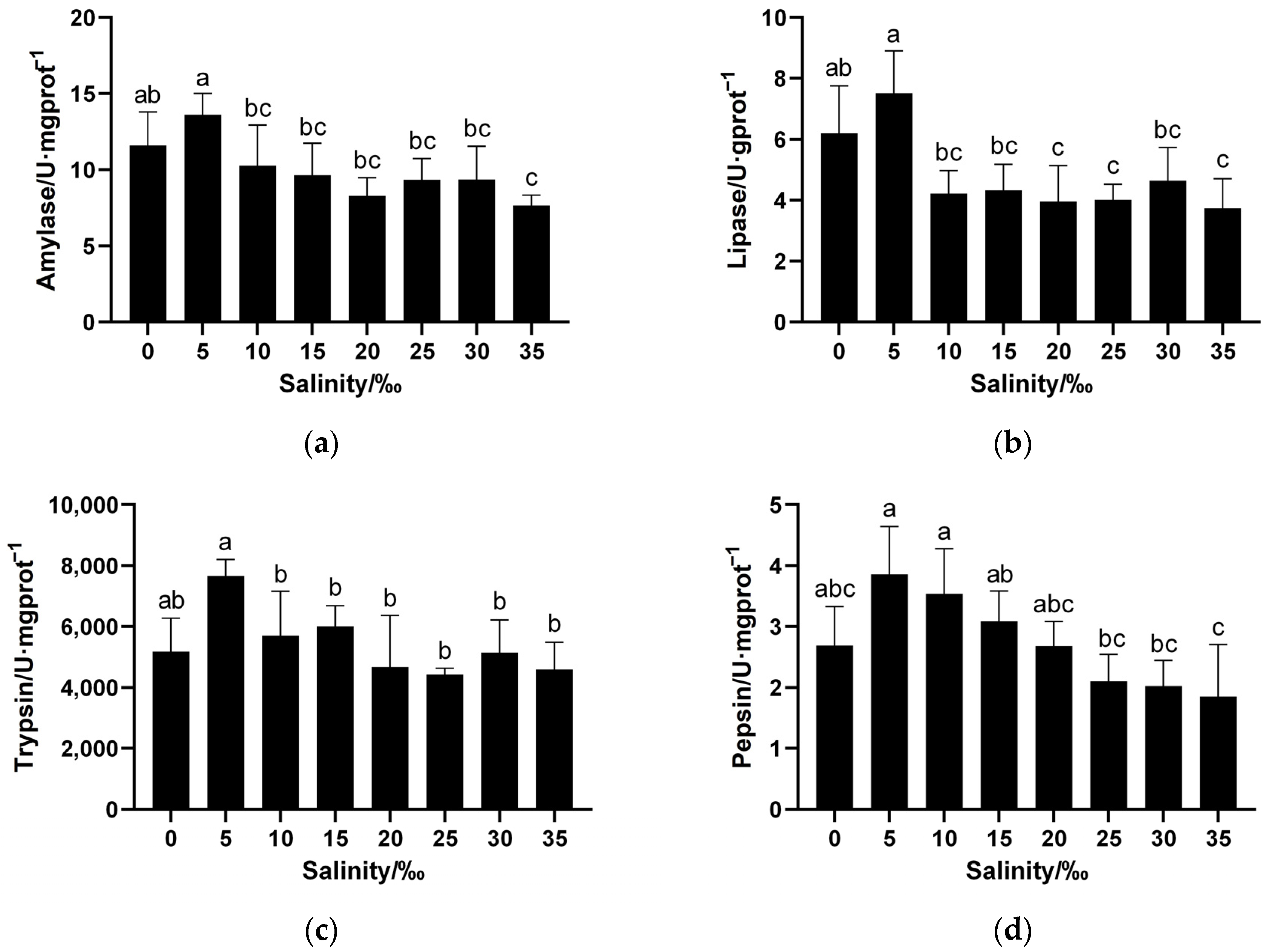Fishes 09 00309 g002