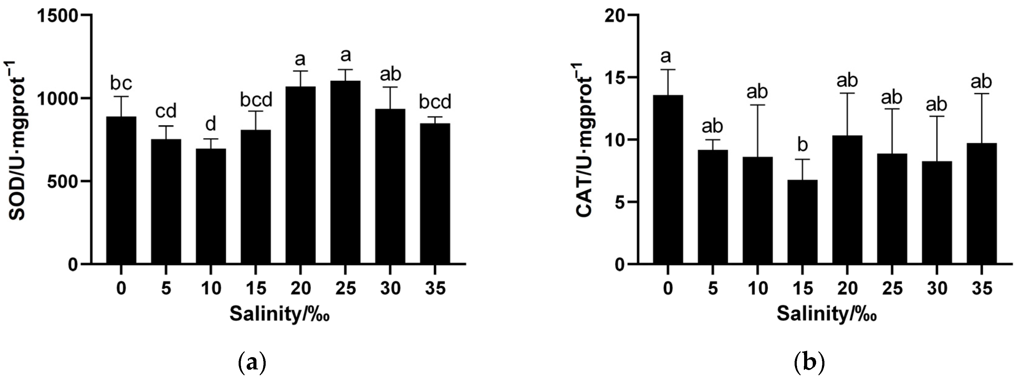 Fishes 09 00309 g003a
