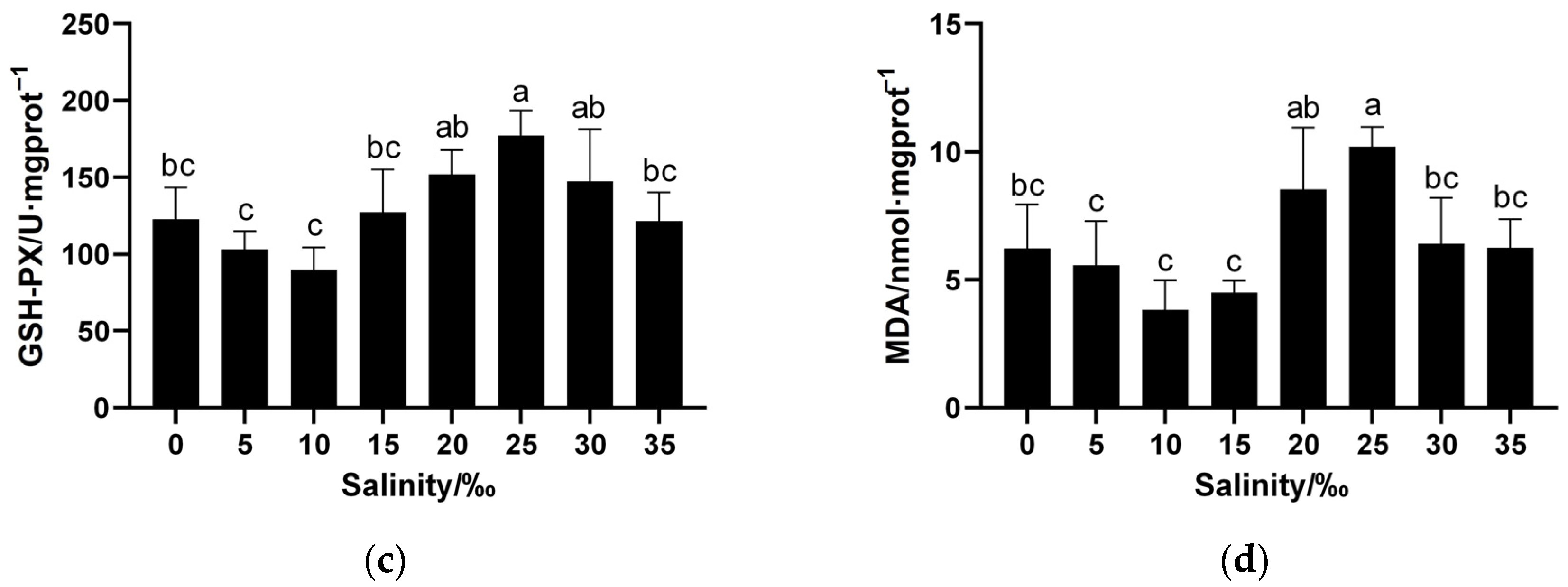 Fishes 09 00309 g003b