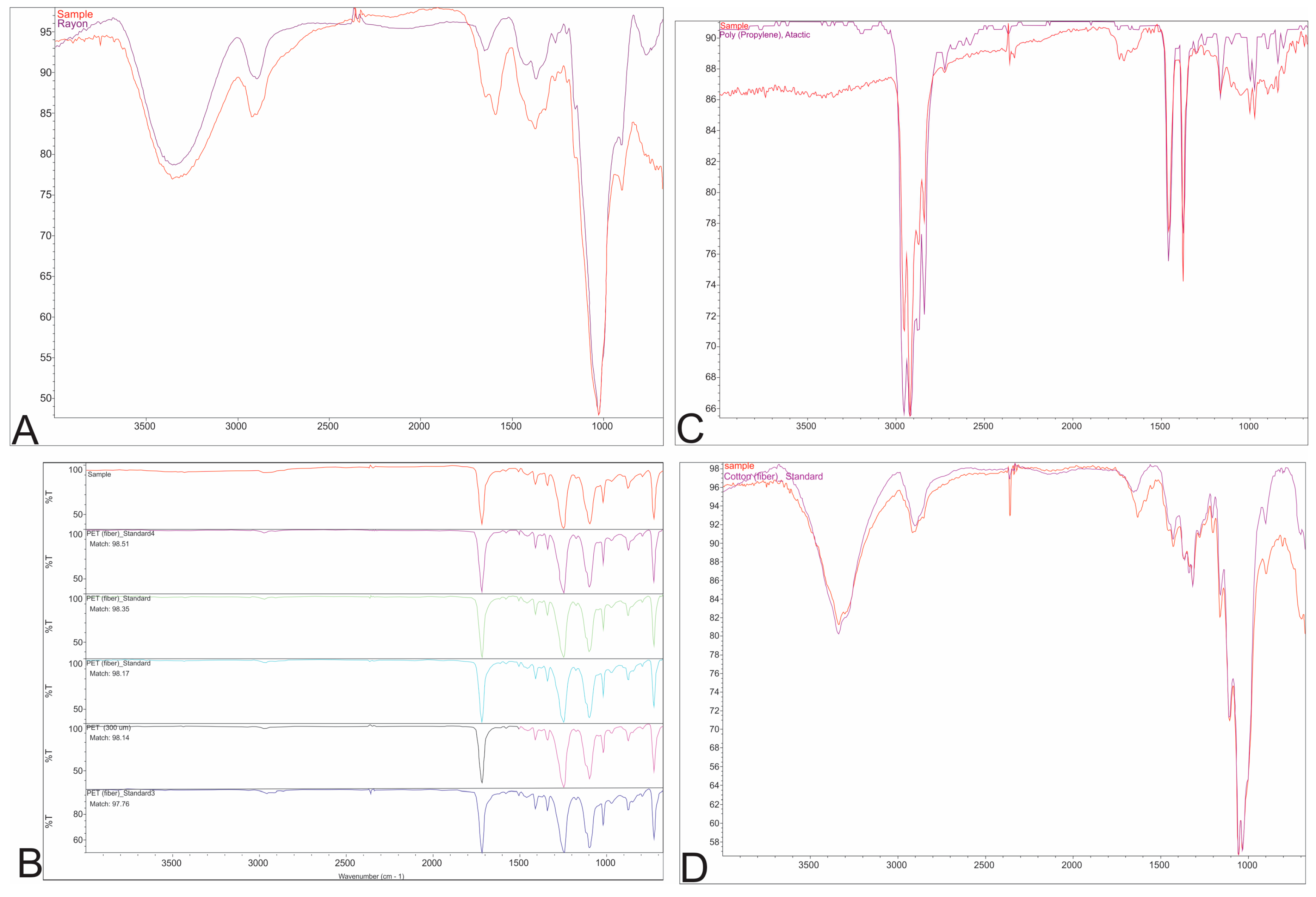 Fishes 09 00310 g002