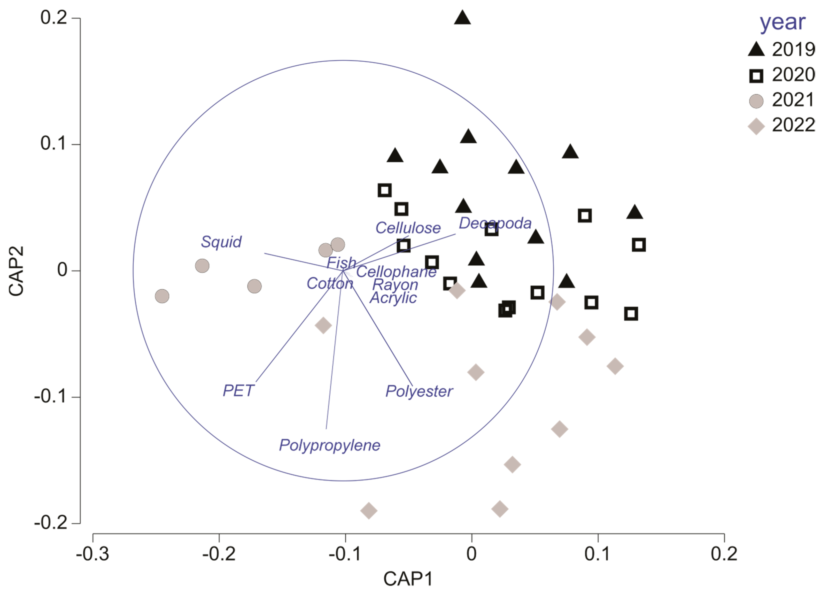Fishes 09 00310 g003