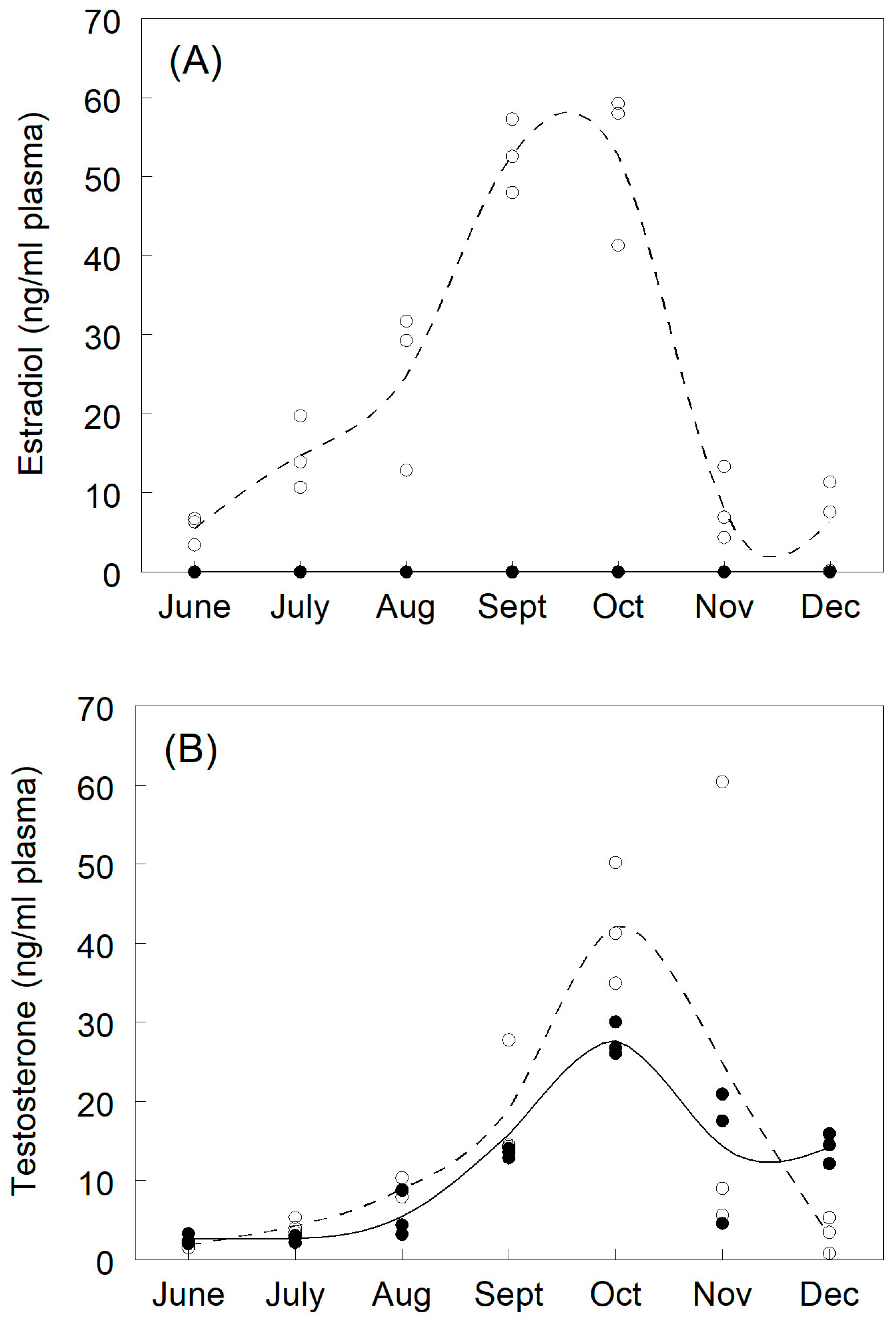 Fishes 09 00311 g001a Fishes 09 00311 g001a