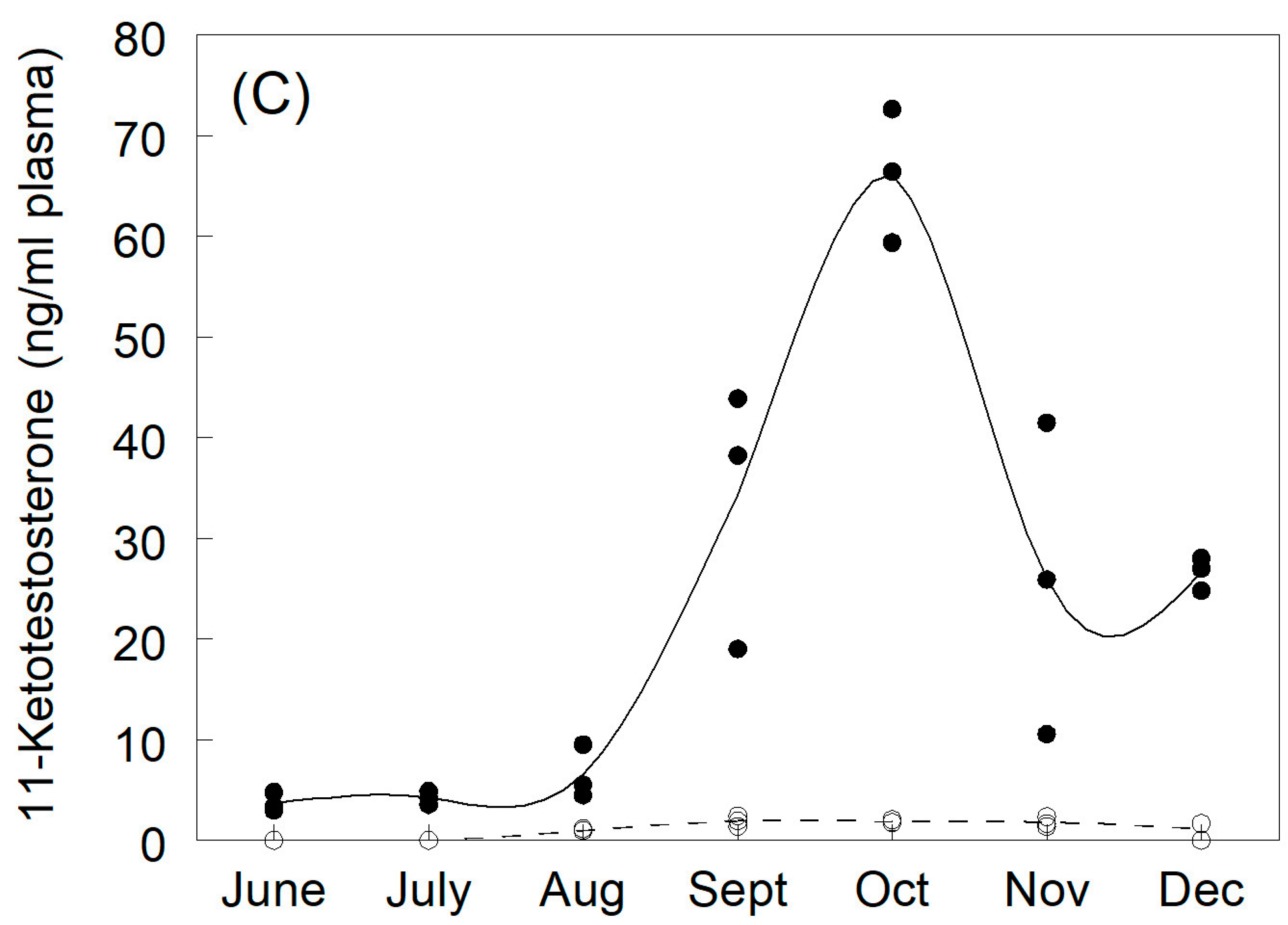 Fishes 09 00311 g001b Fishes 09 00311 g001b