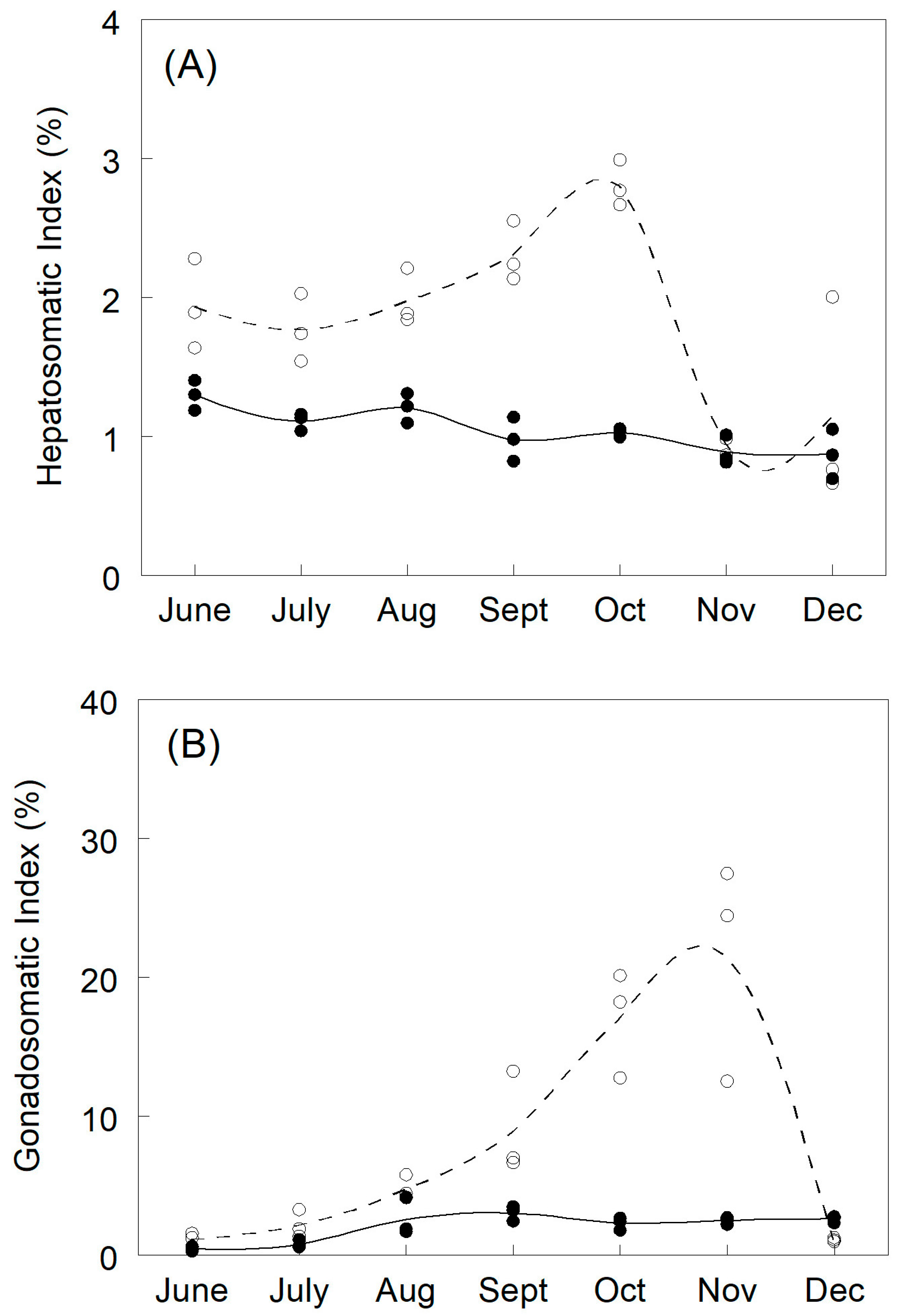 Fishes 09 00311 g002a Fishes 09 00311 g002a