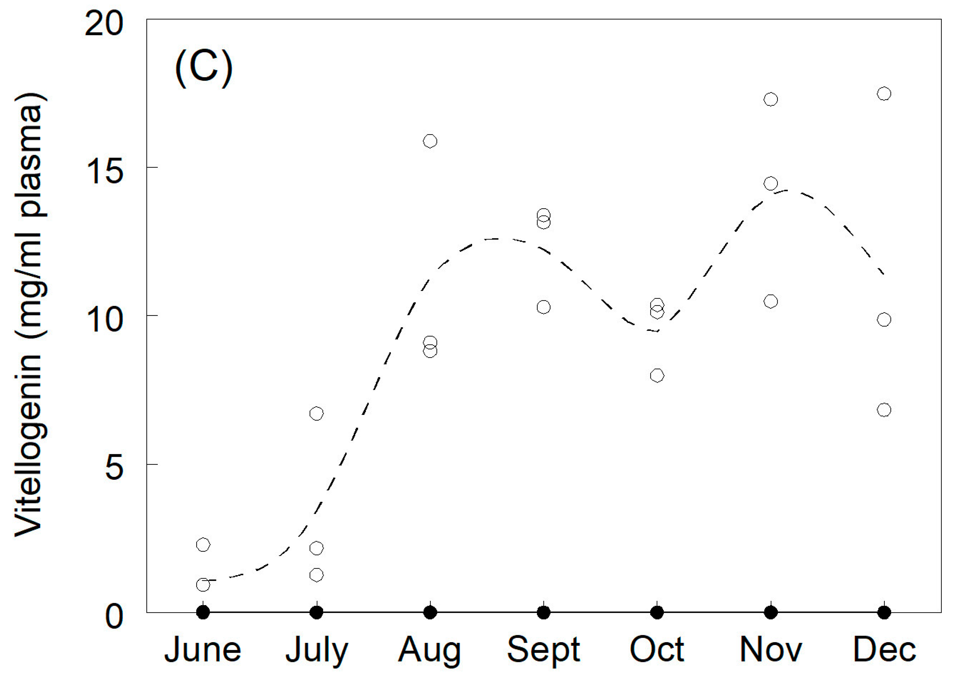 Fishes 09 00311 g002b Fishes 09 00311 g002b