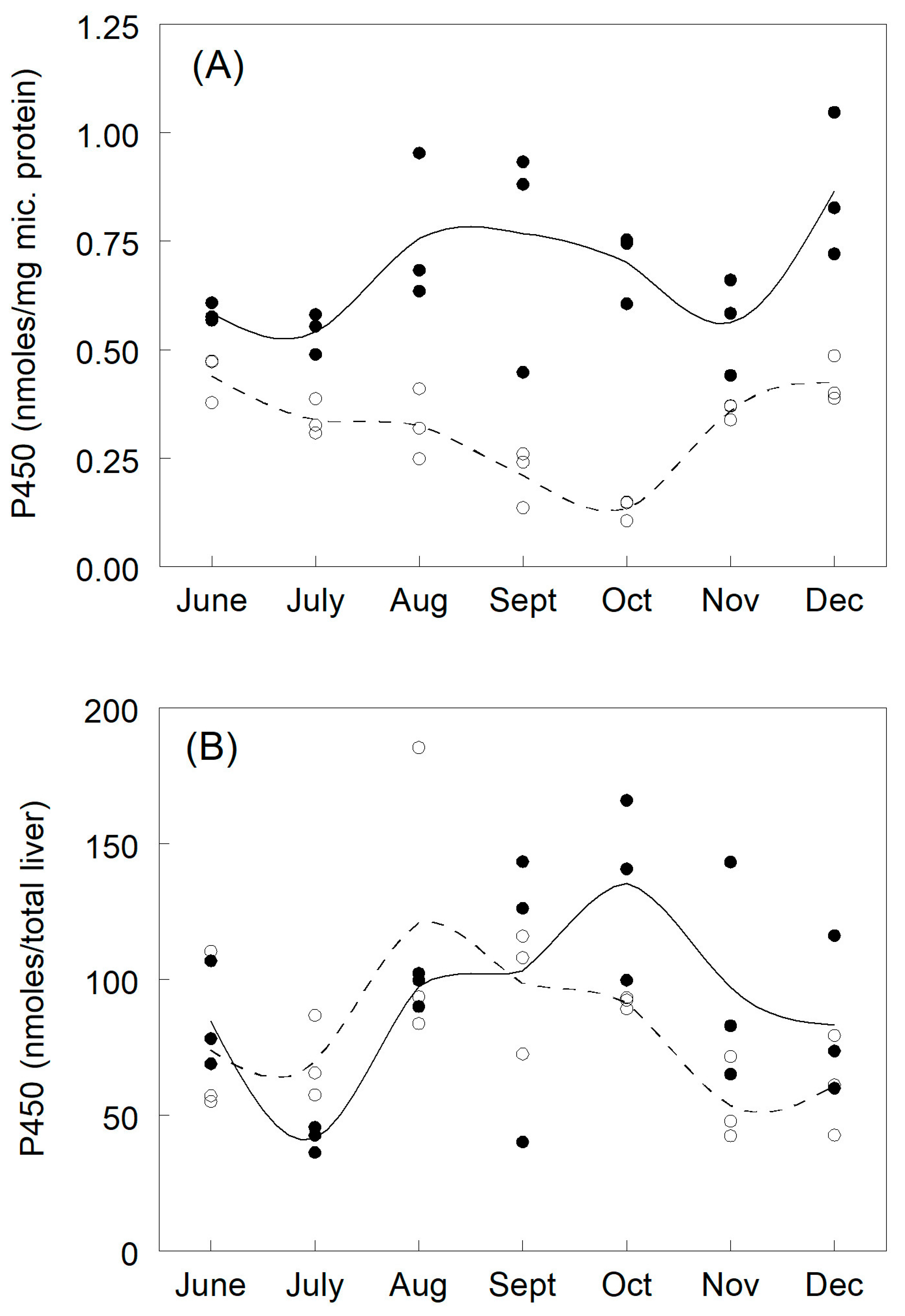 Fishes 09 00311 g003a Fishes 09 00311 g003a