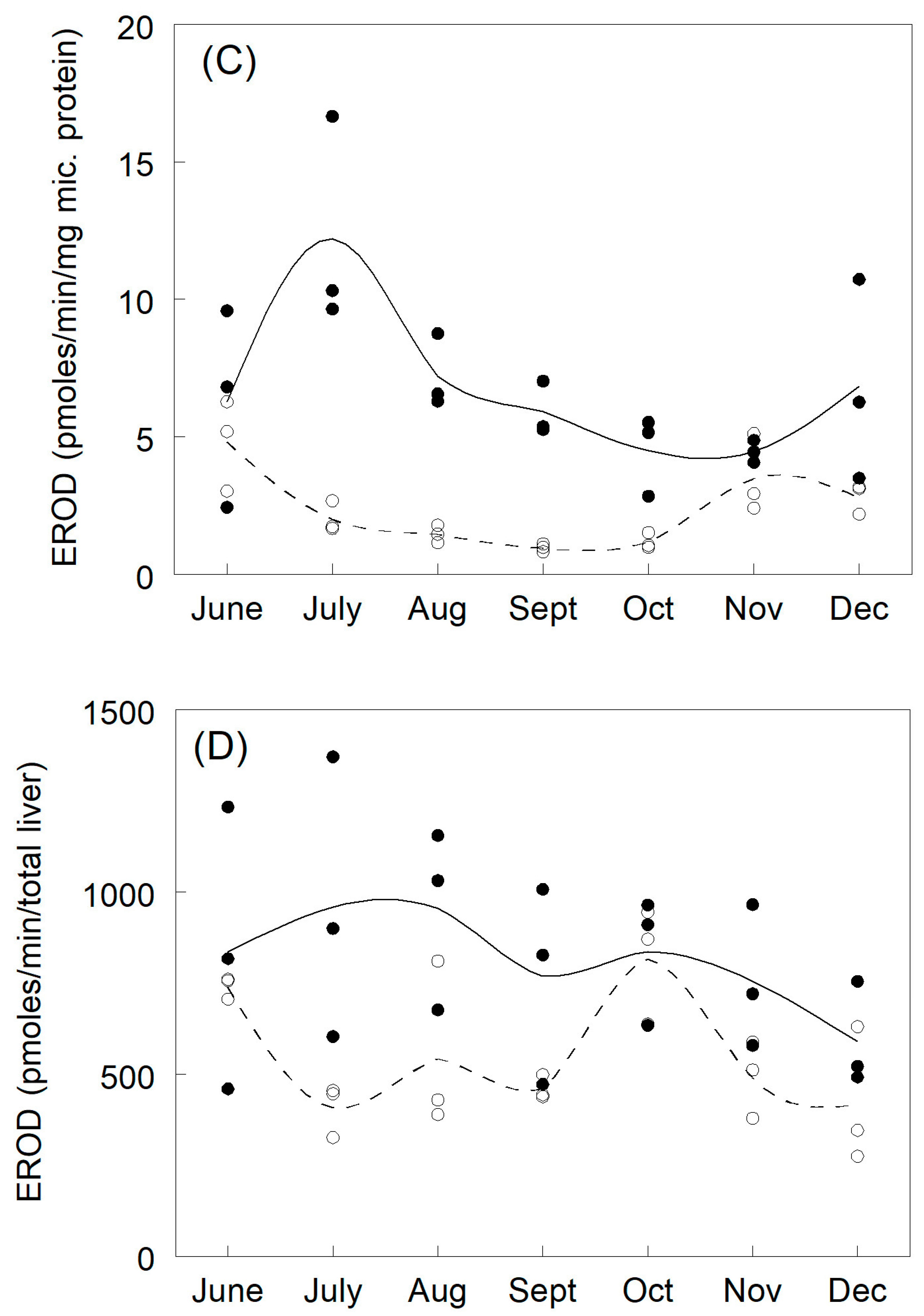 Fishes 09 00311 g003b Fishes 09 00311 g003b