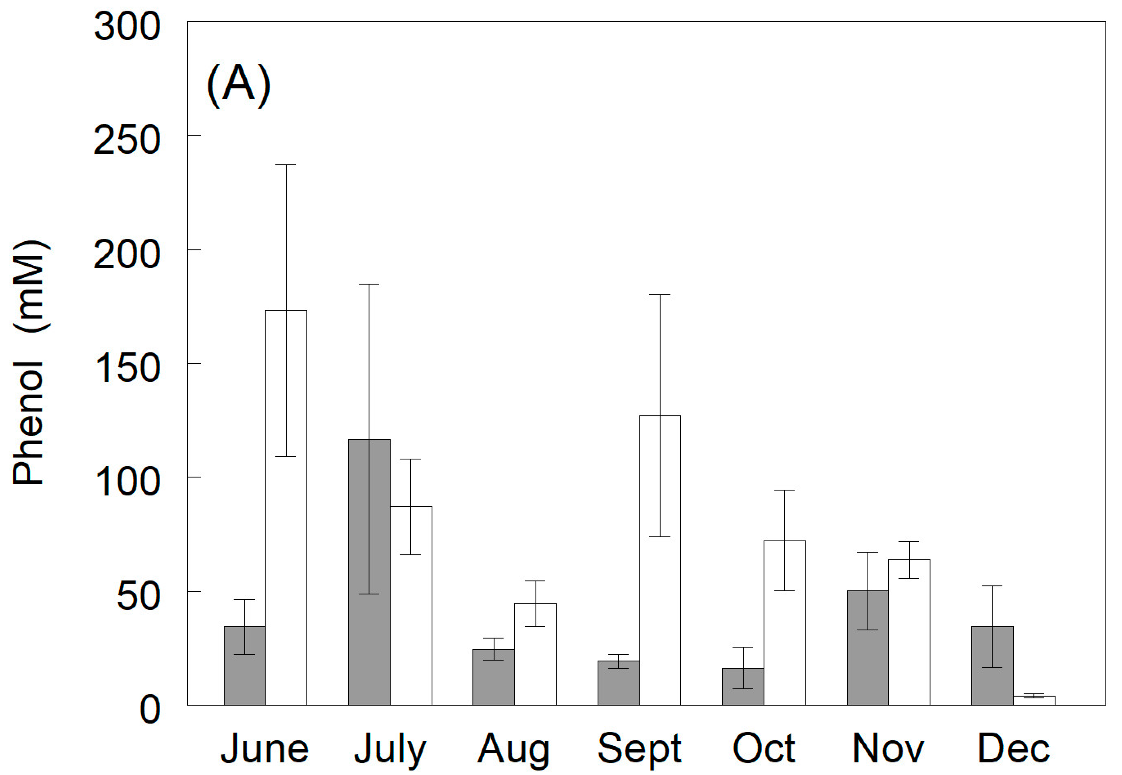 Fishes 09 00311 g004a Fishes 09 00311 g004a
