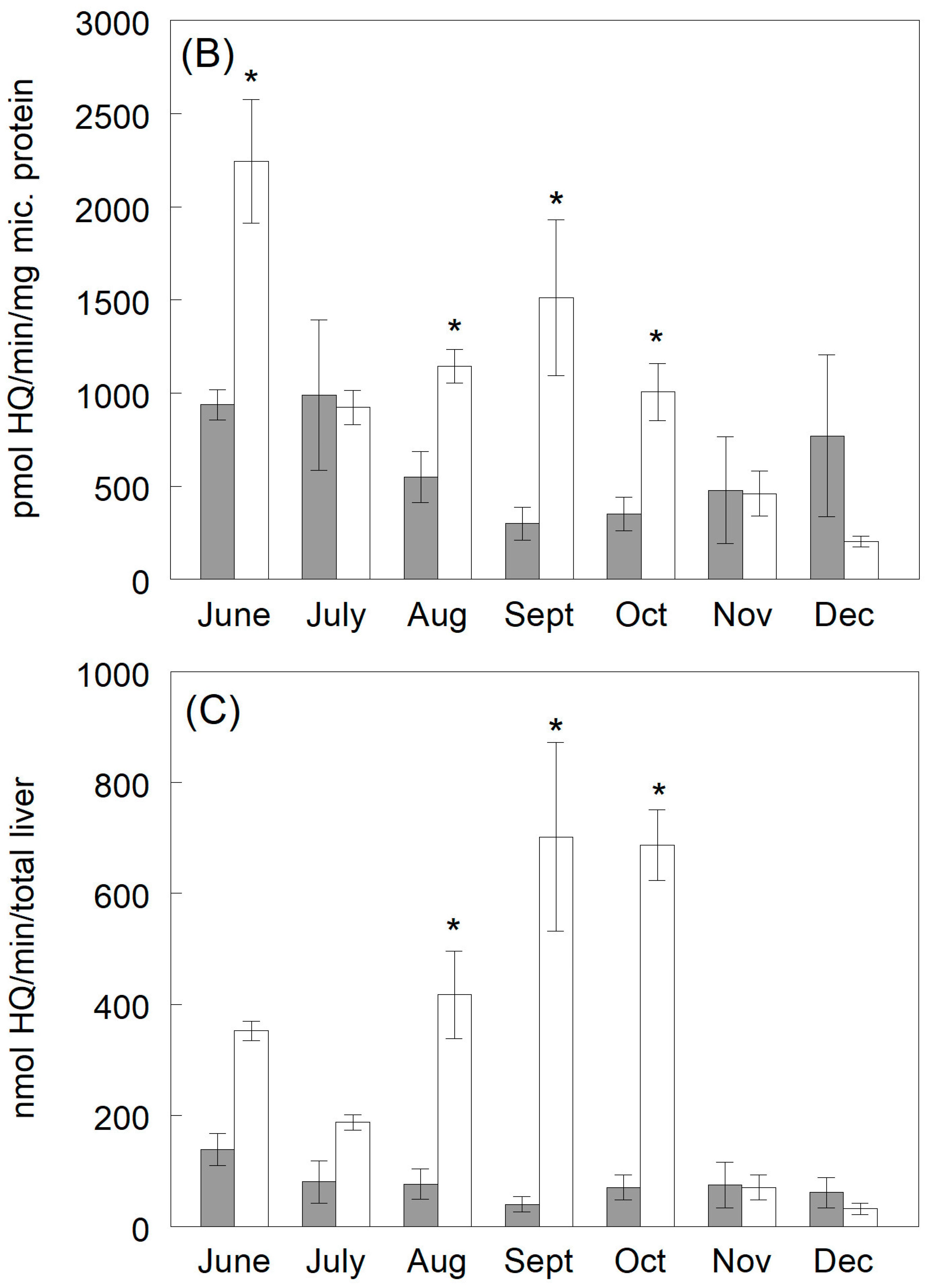 Fishes 09 00311 g004b Fishes 09 00311 g004b