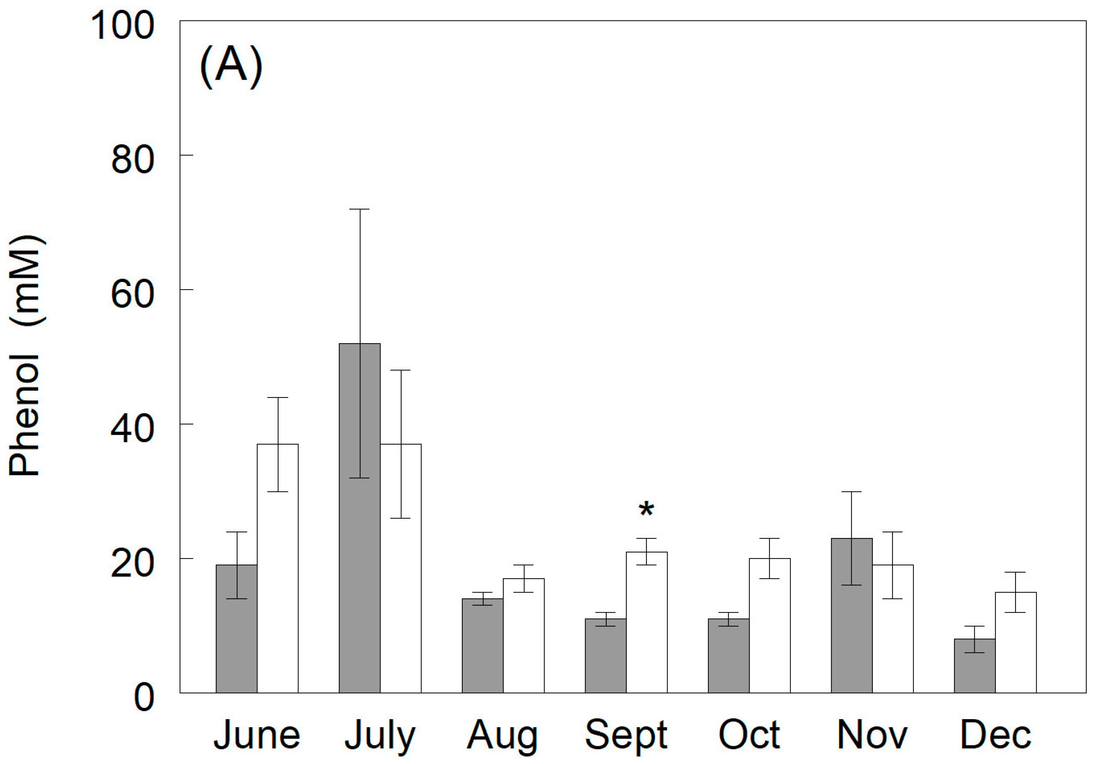 Fishes 09 00311 g005a Fishes 09 00311 g005a