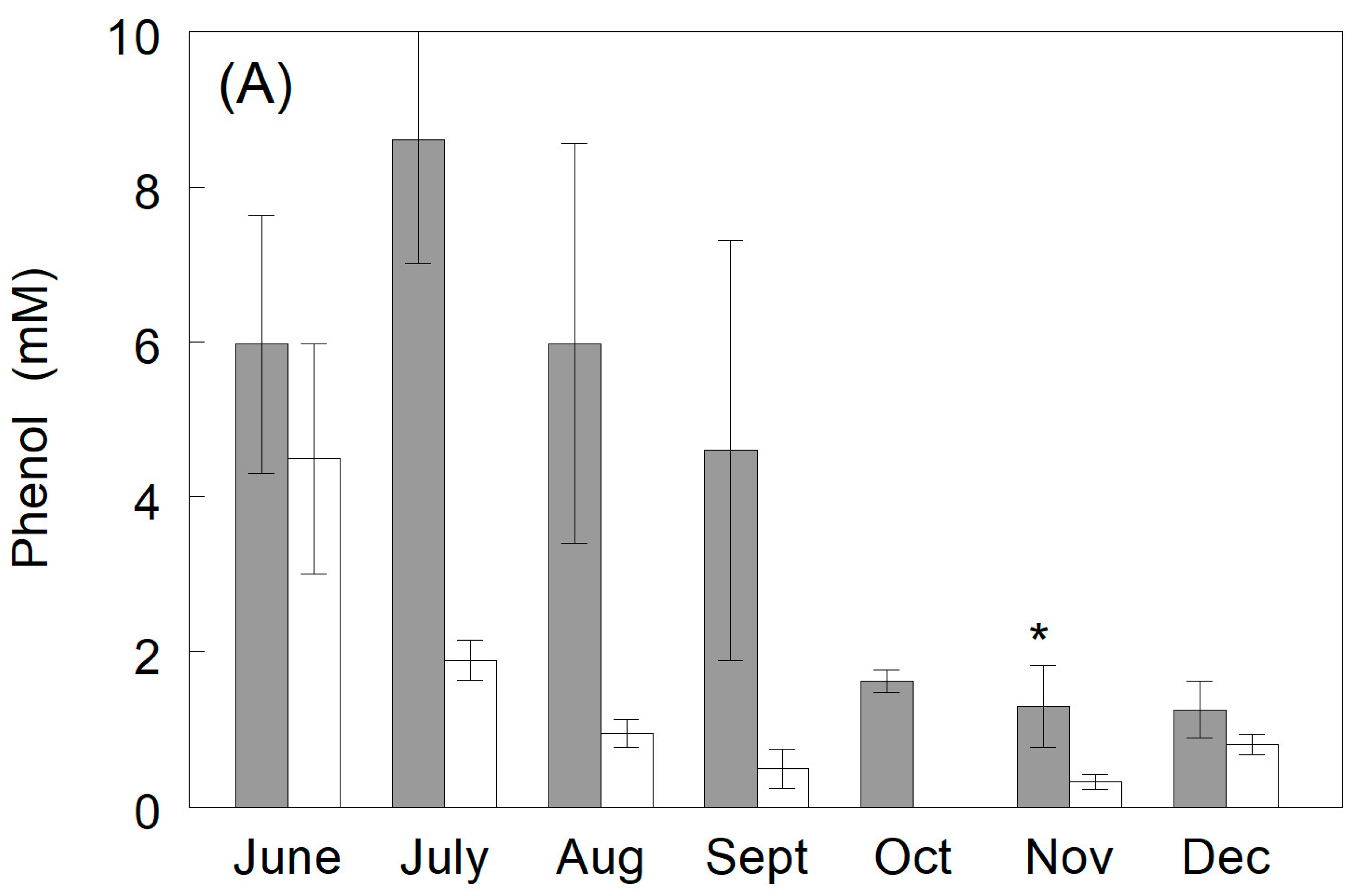 Fishes 09 00311 g006a Fishes 09 00311 g006a
