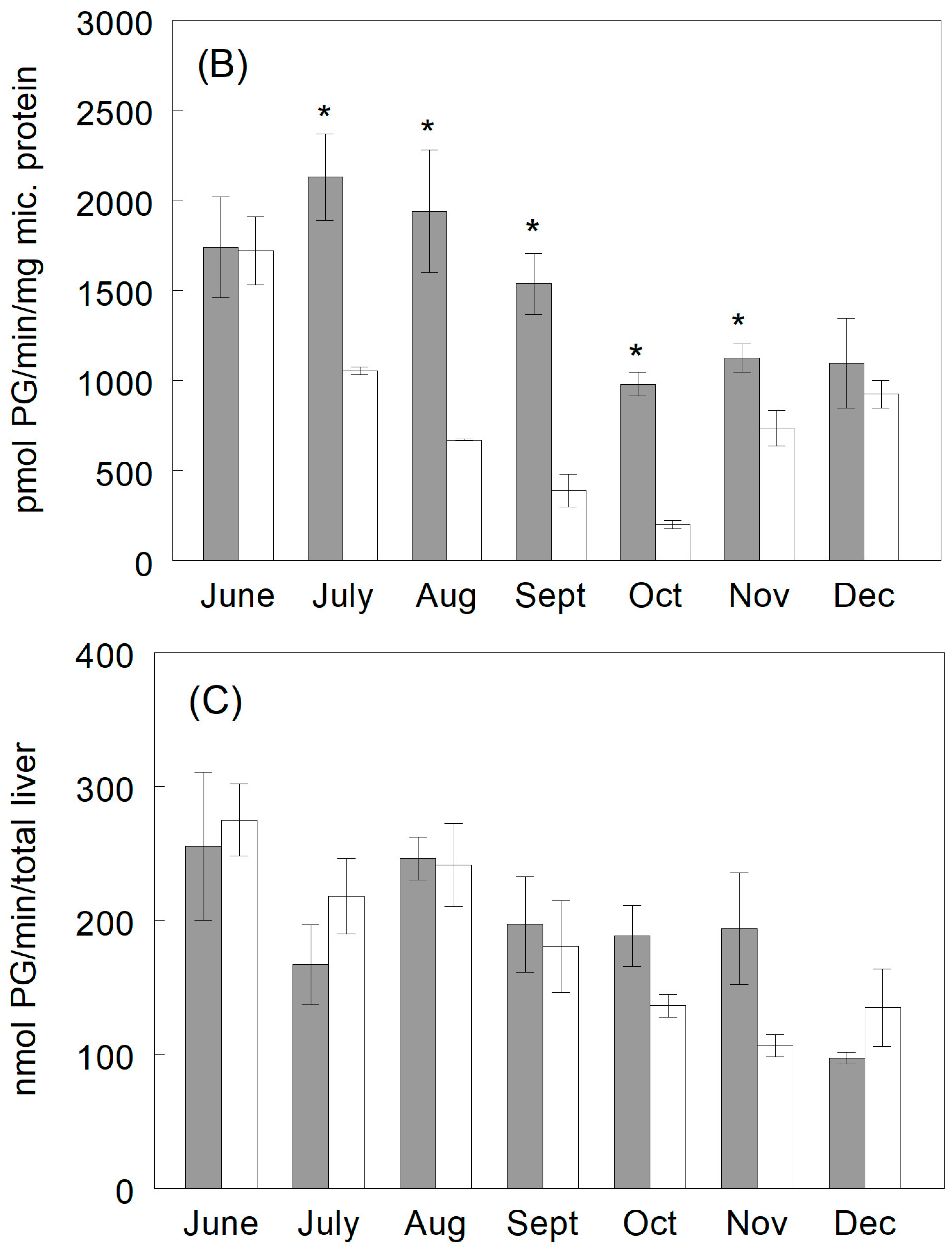 Fishes 09 00311 g006b Fishes 09 00311 g006b