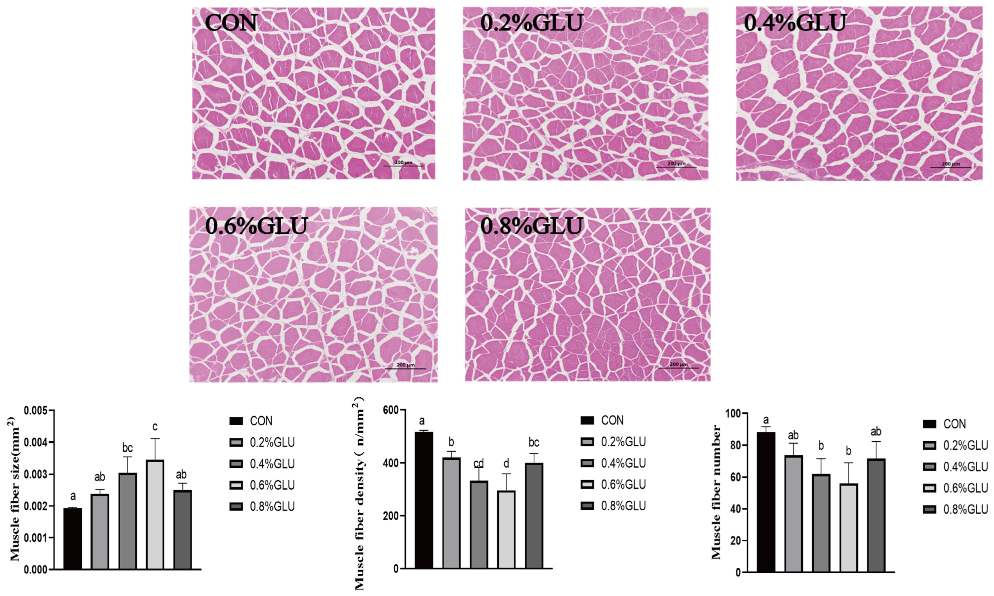 Fishes 09 00312 g001 Fishes 09 00312 g001