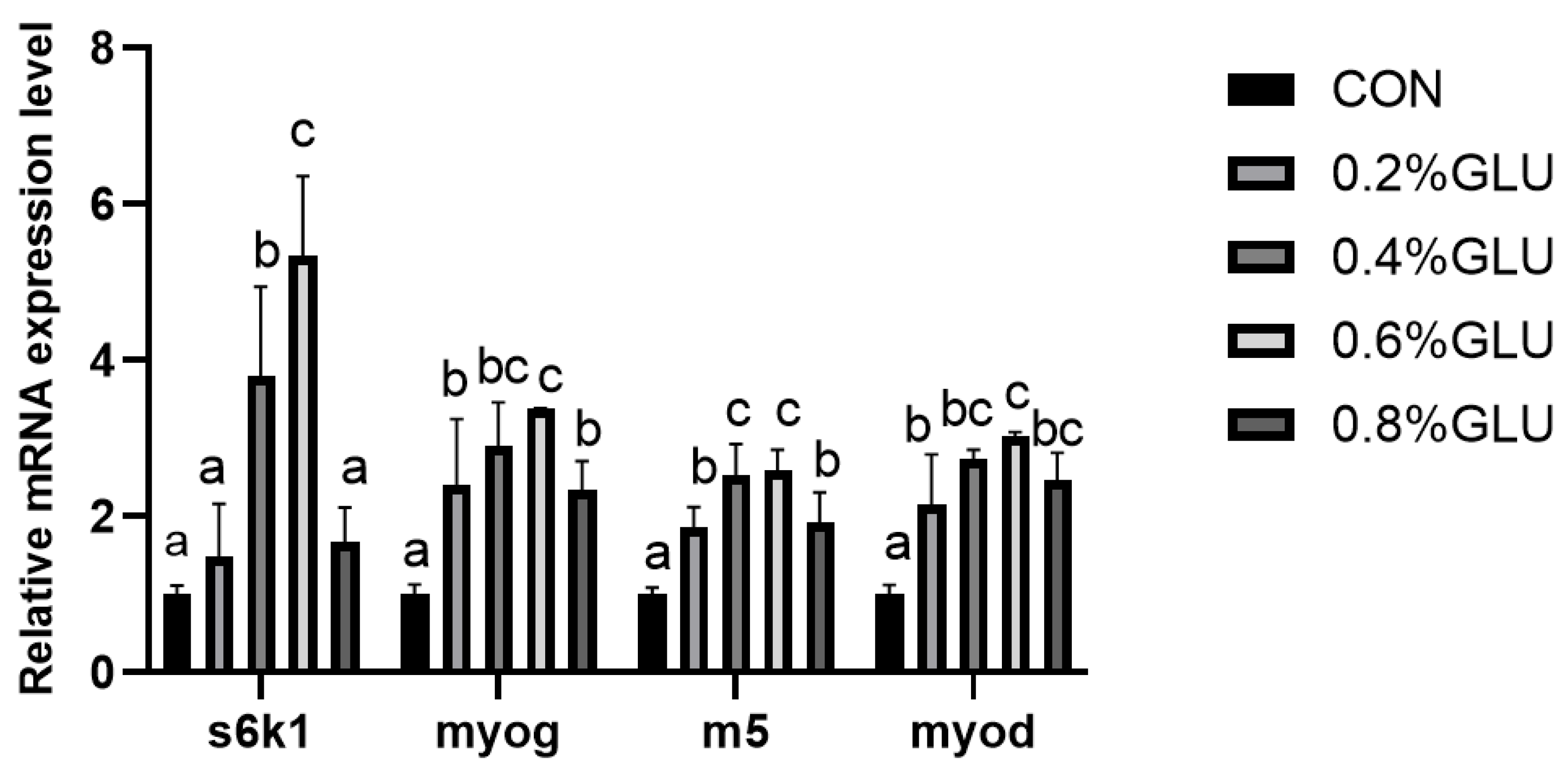 Fishes 09 00312 g003 Fishes 09 00312 g003