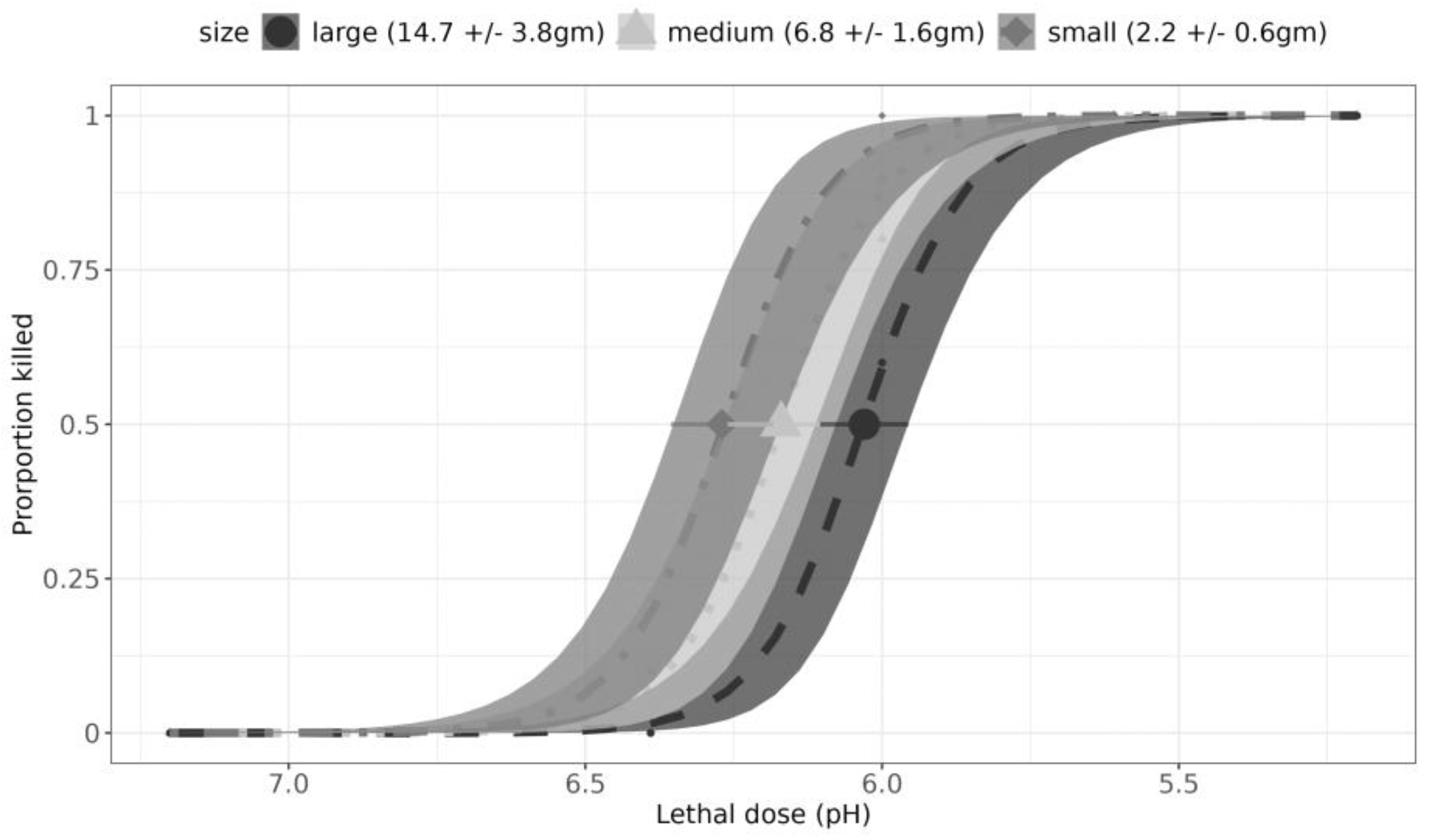 Fishes 09 00313 g003