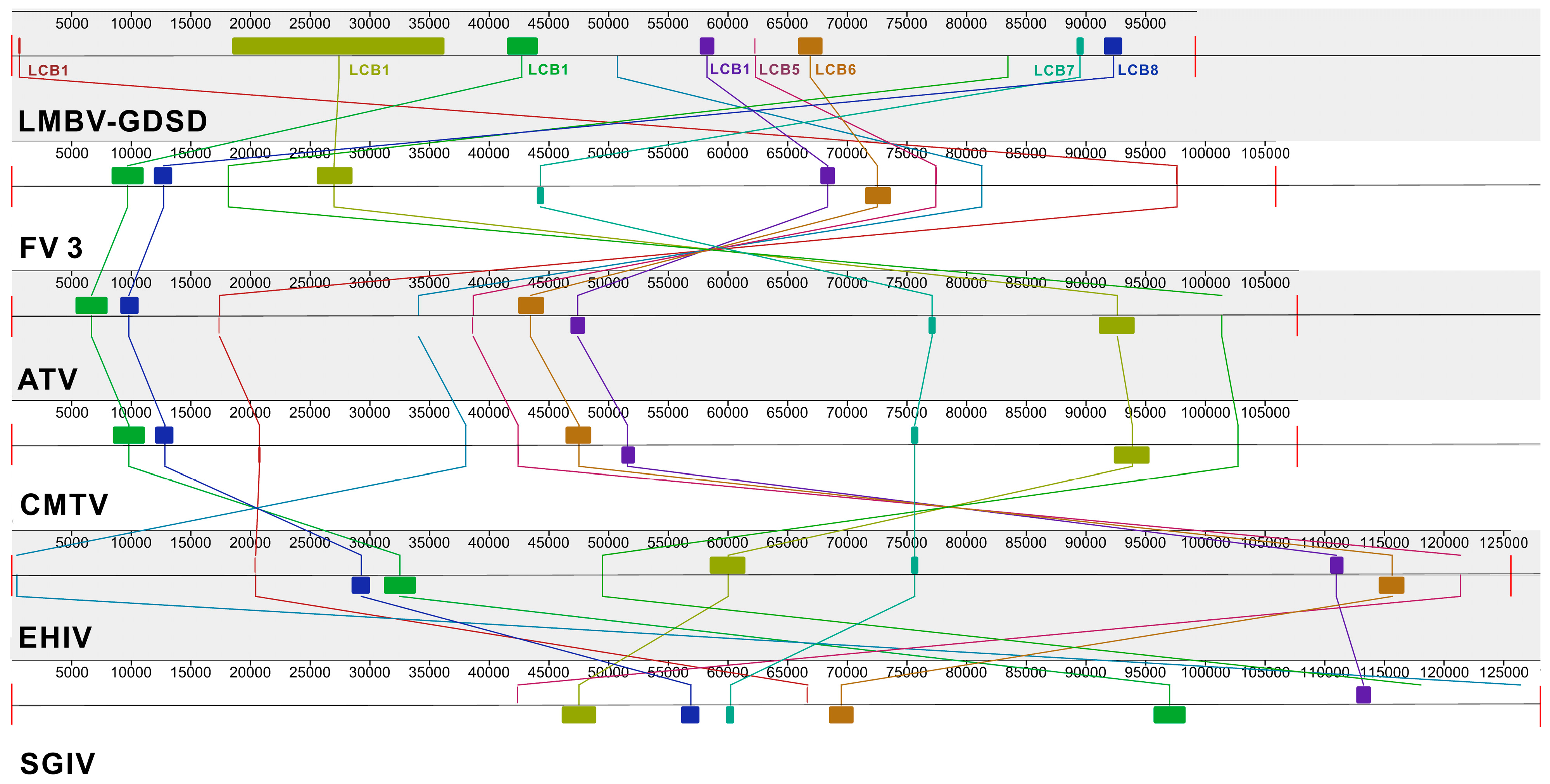 Fishes 09 00314 g007