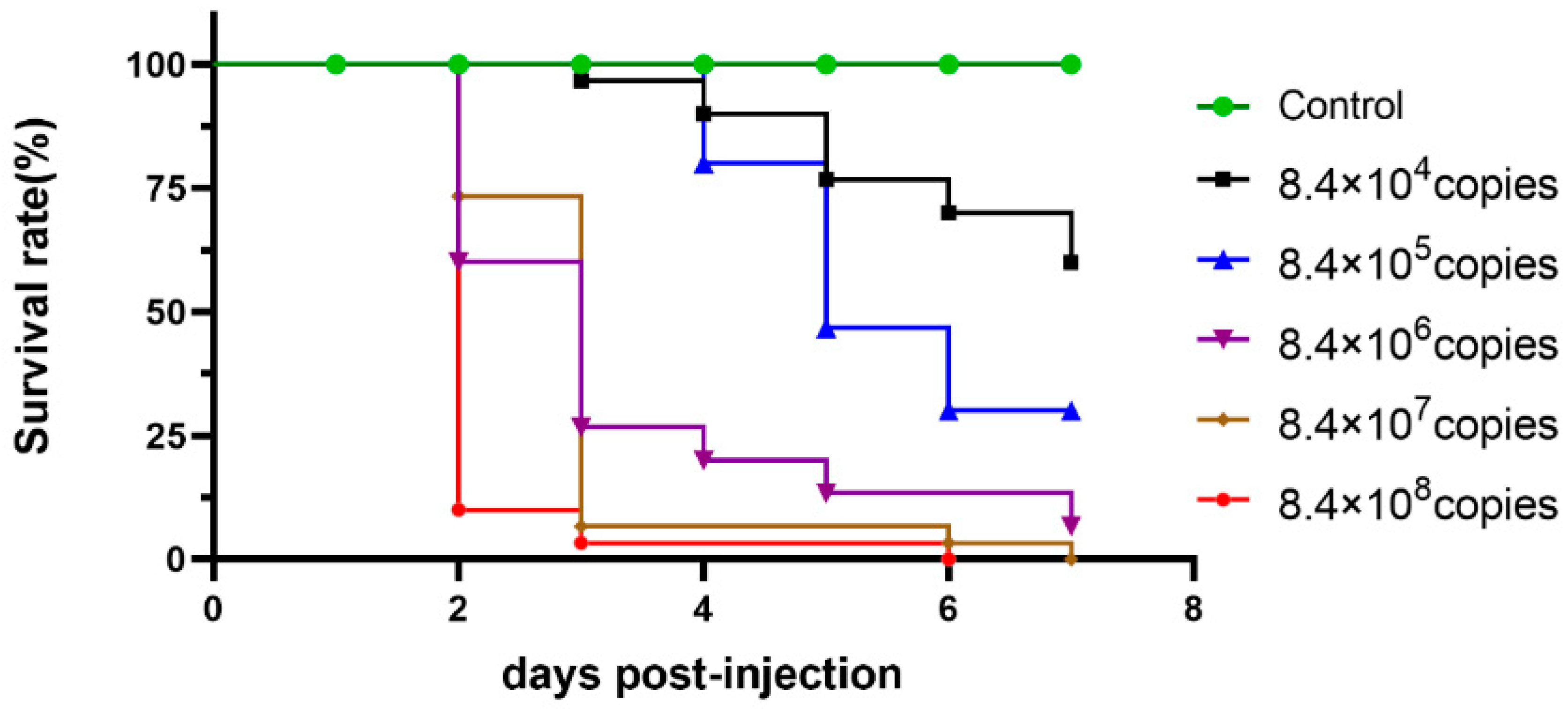 Fishes 09 00314 g009