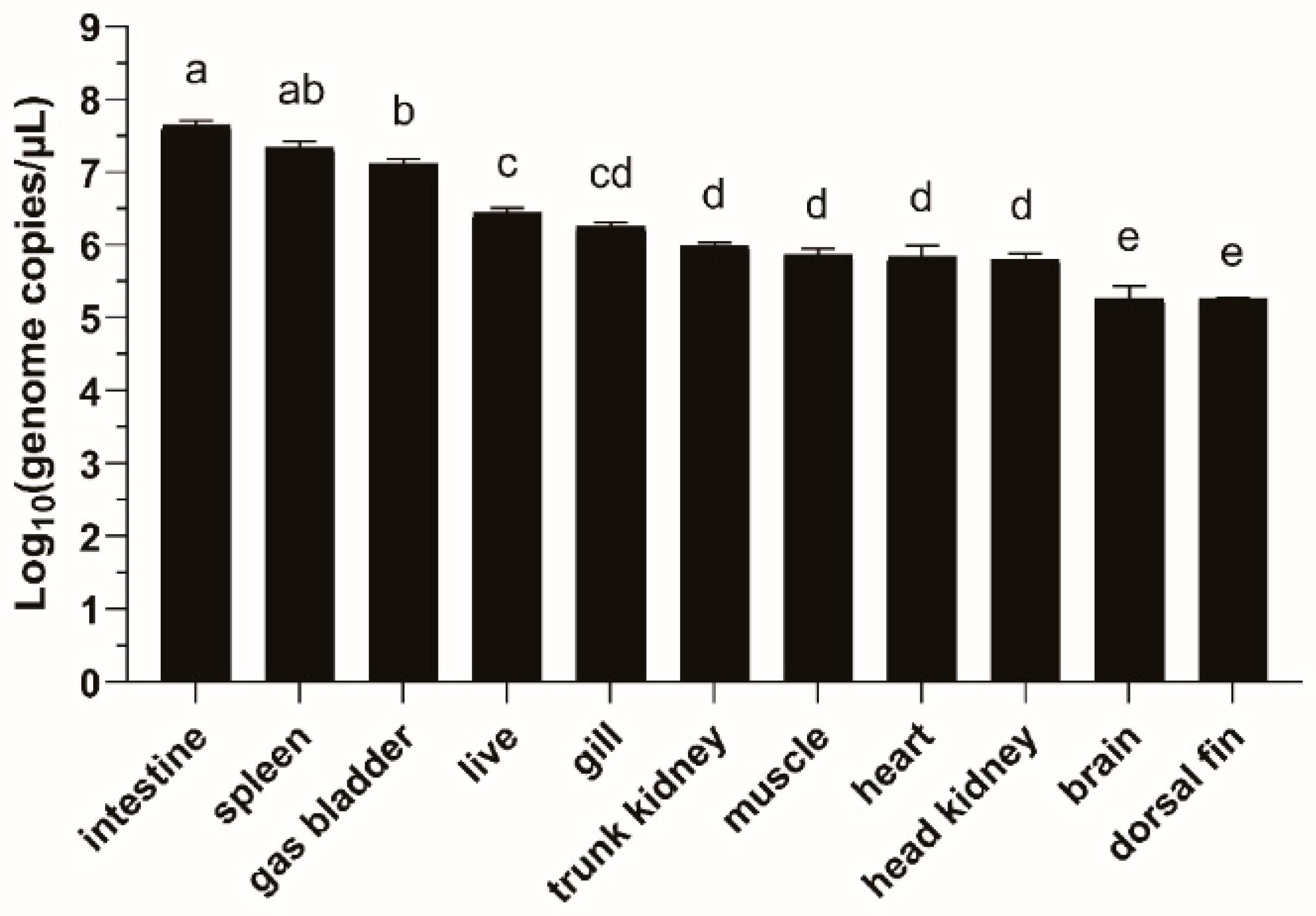 Fishes 09 00314 g010