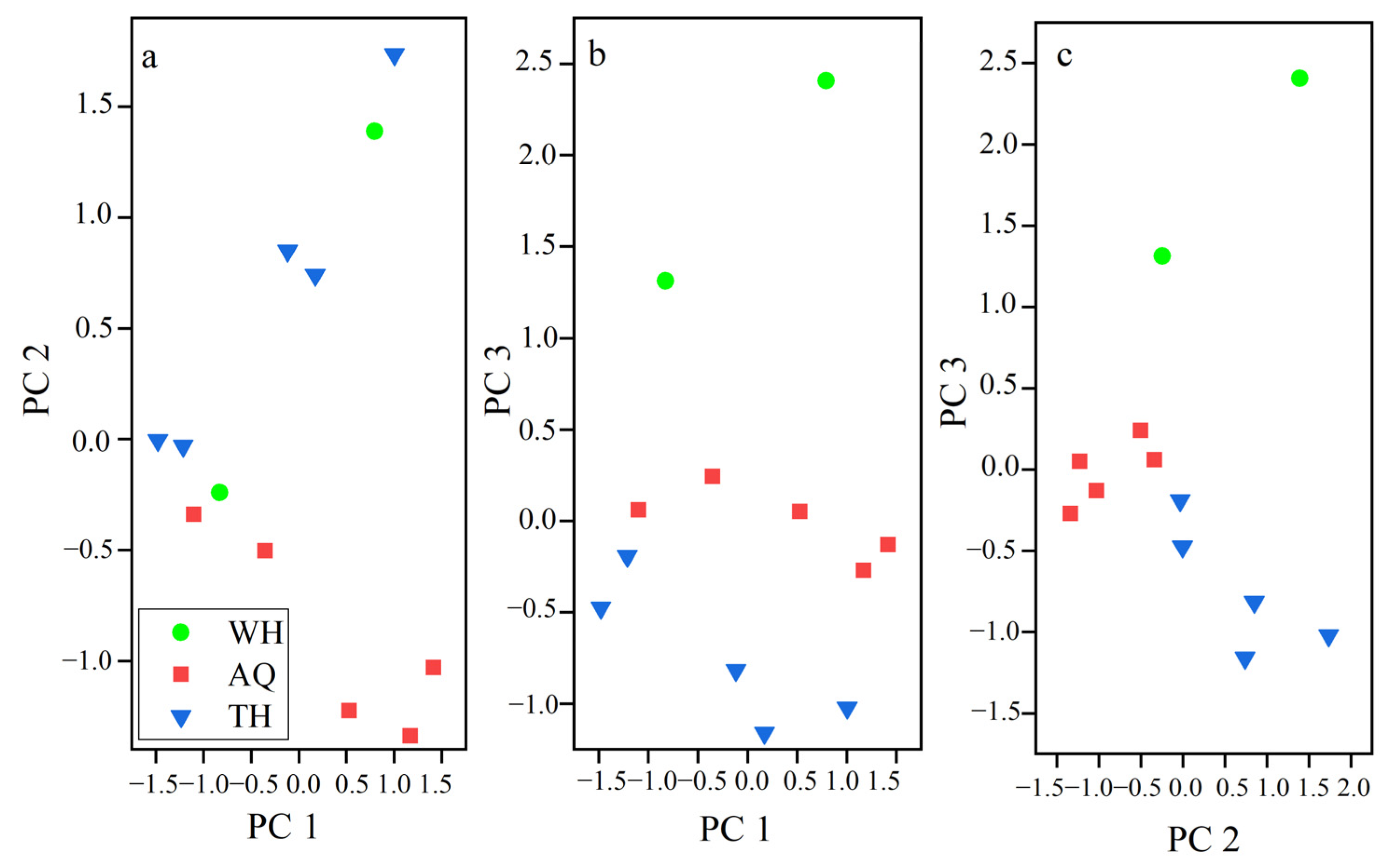 Fishes 09 00316 g002