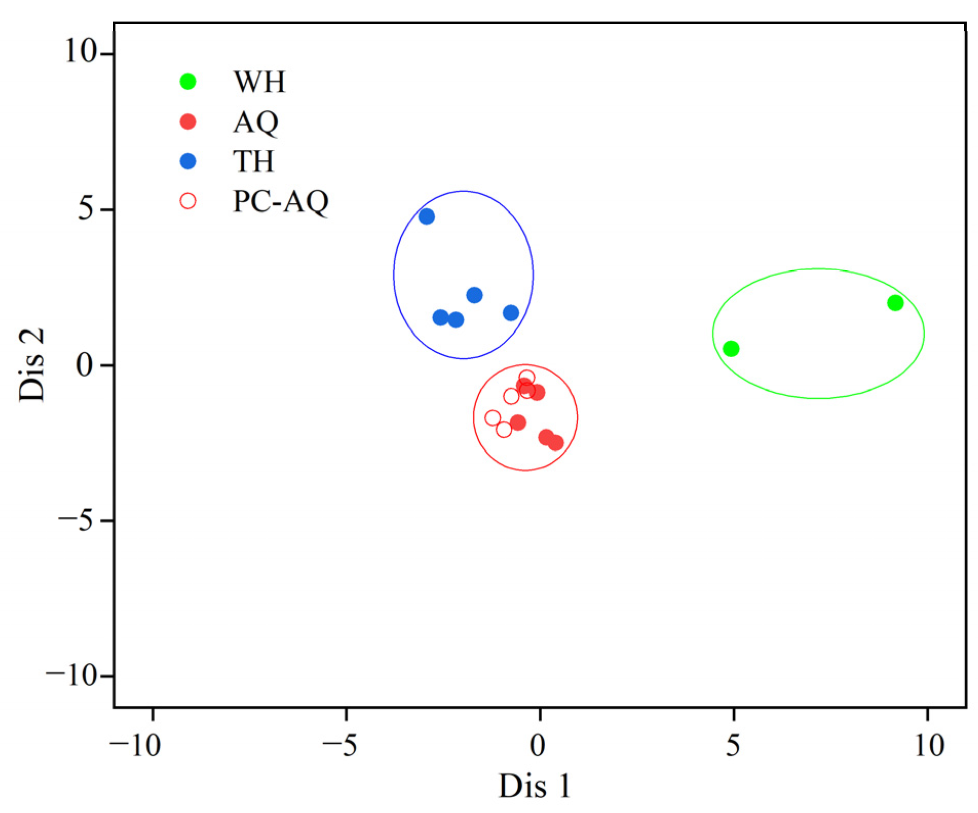 Fishes 09 00316 g004